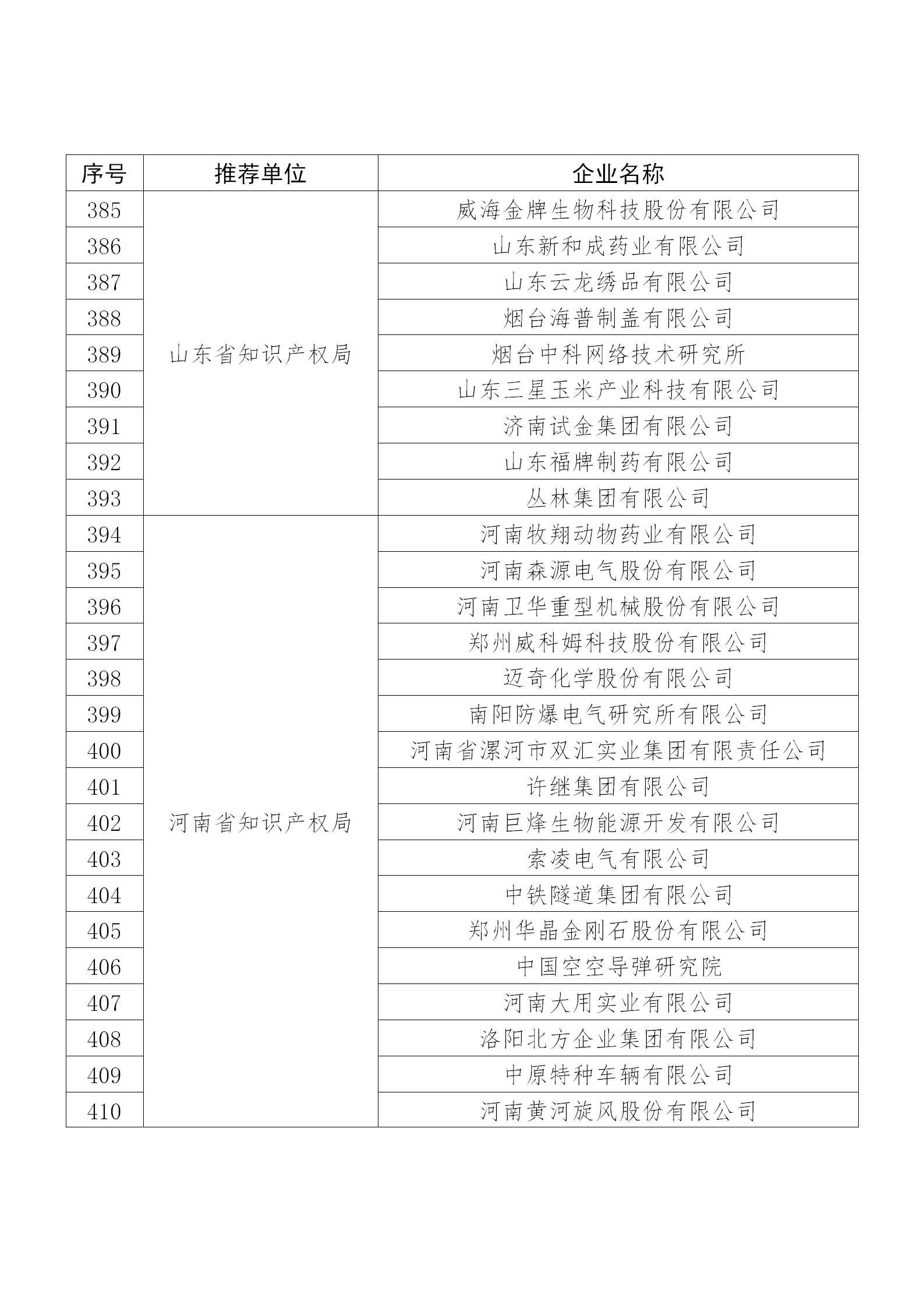 国知局公布：2019年度国家知识产权示范企业和优势企业名单