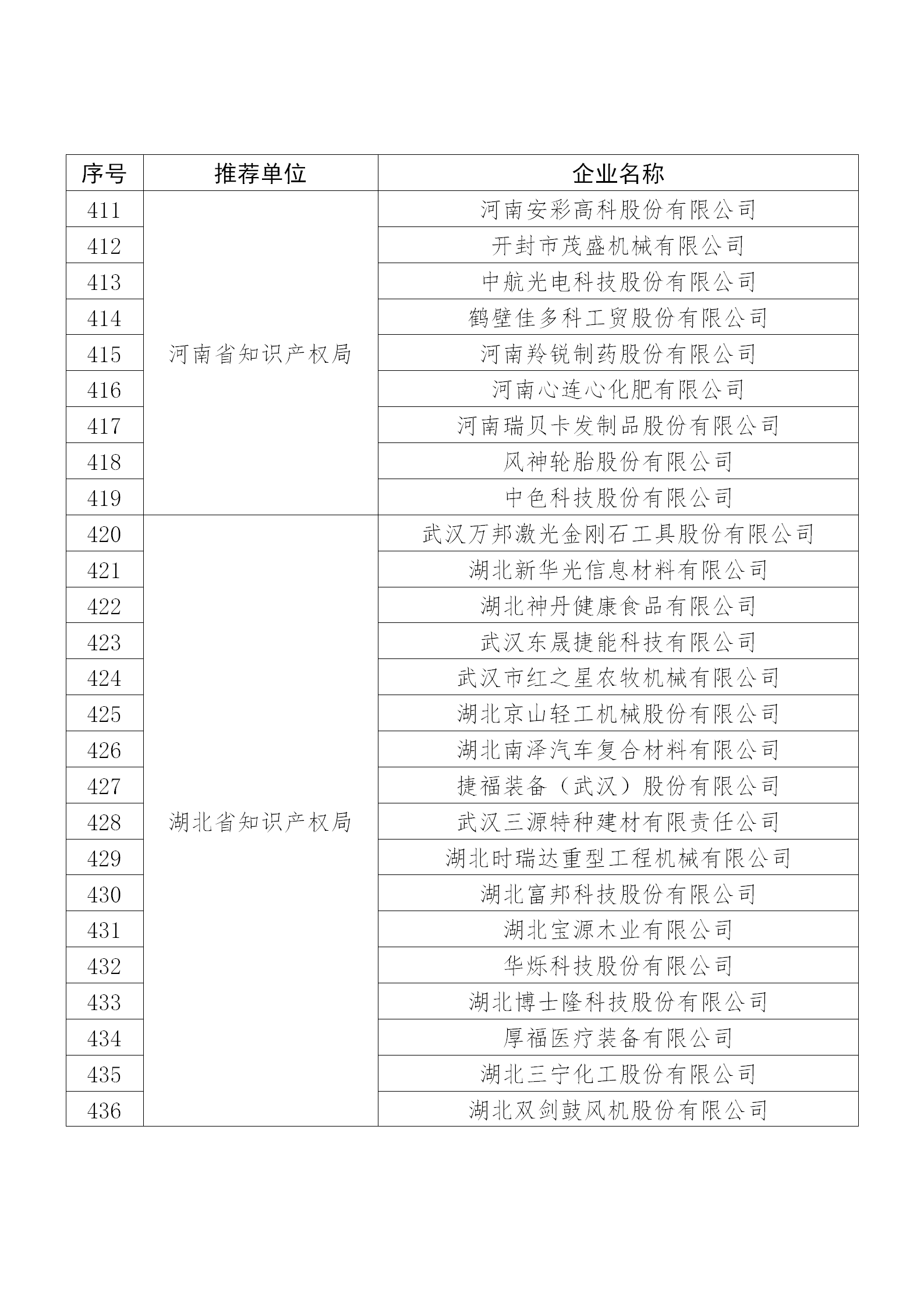 国知局公布：2019年度国家知识产权示范企业和优势企业名单