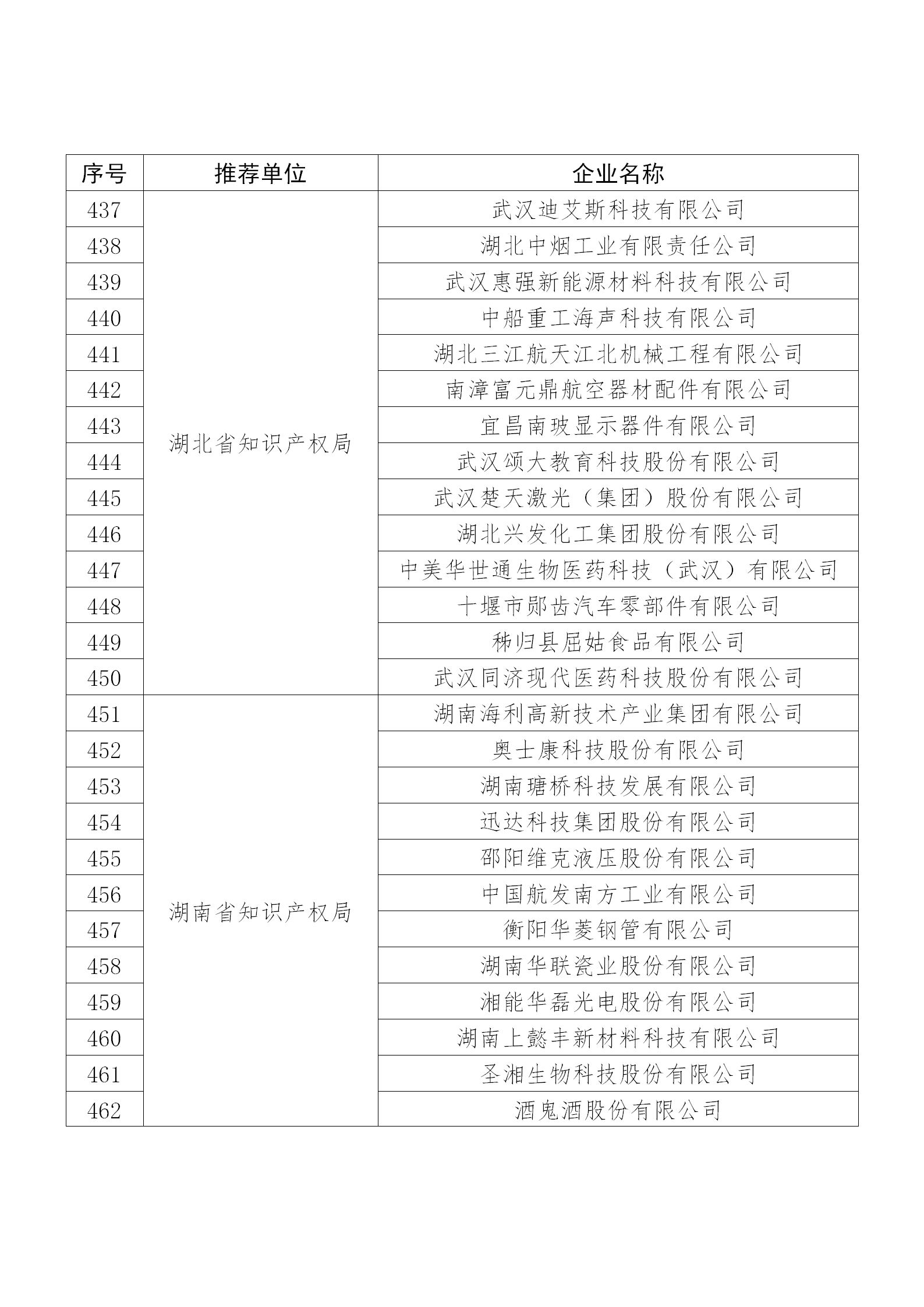 国知局公布：2019年度国家知识产权示范企业和优势企业名单