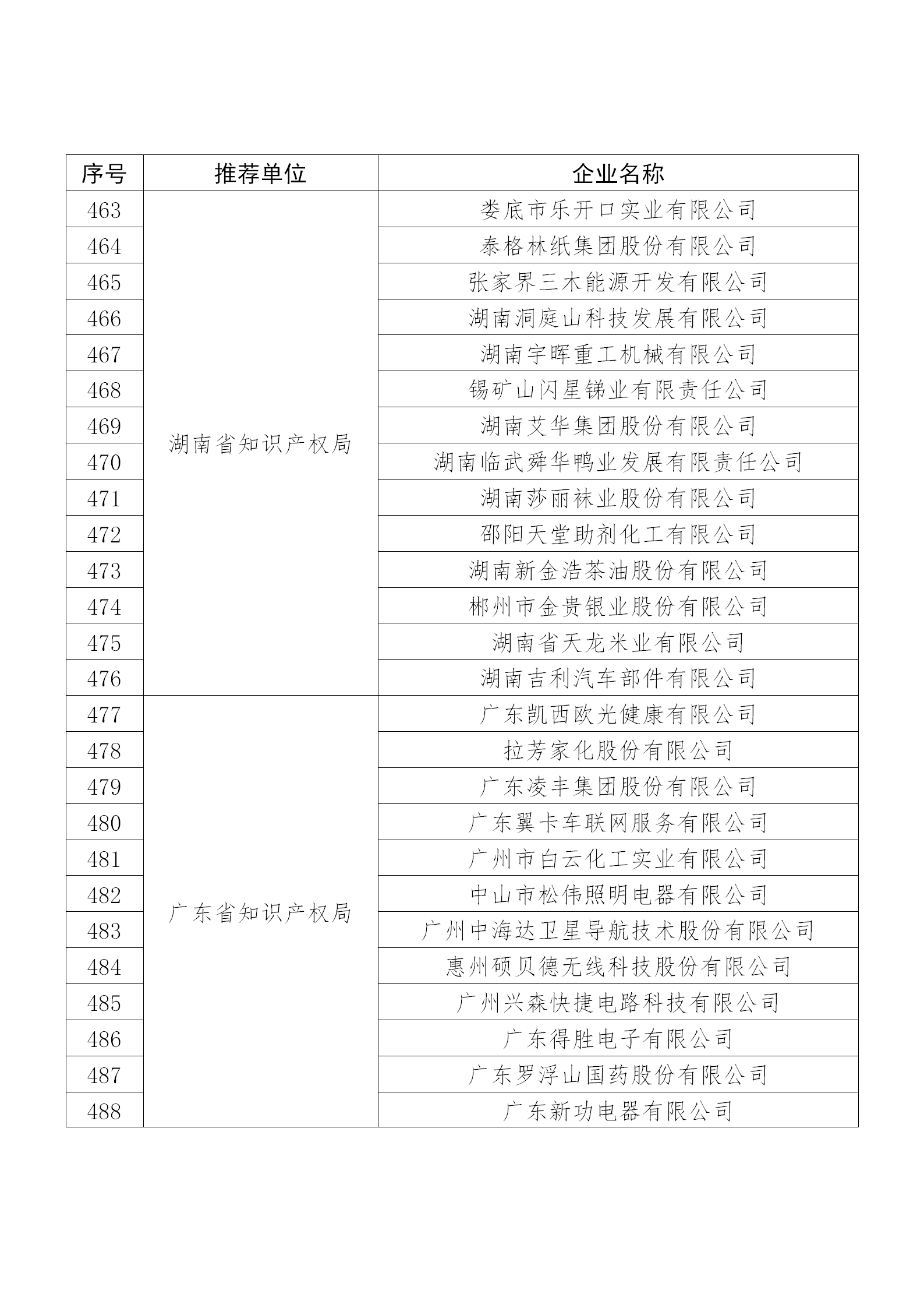 国知局公布：2019年度国家知识产权示范企业和优势企业名单