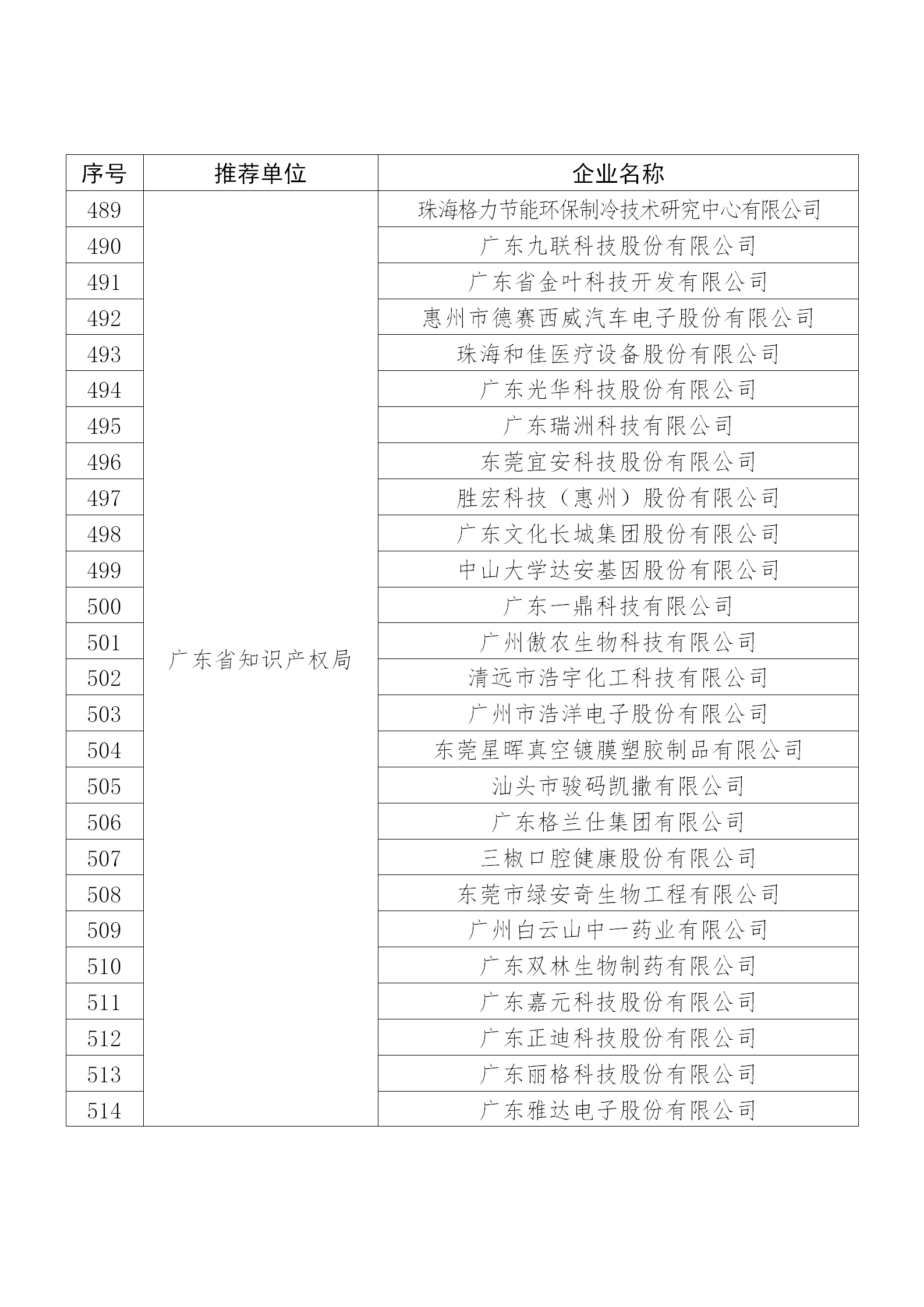 国知局公布：2019年度国家知识产权示范企业和优势企业名单