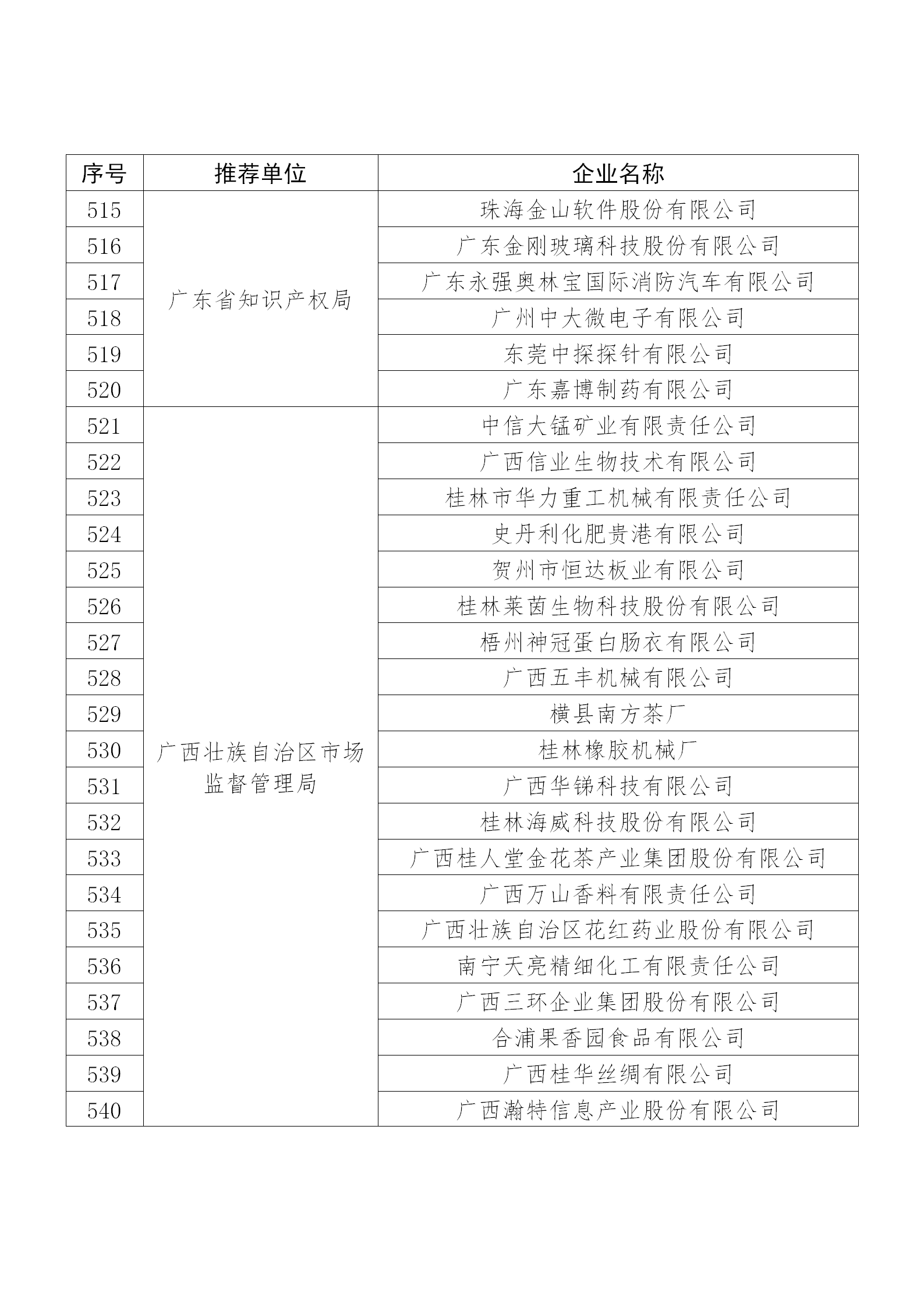 国知局公布：2019年度国家知识产权示范企业和优势企业名单