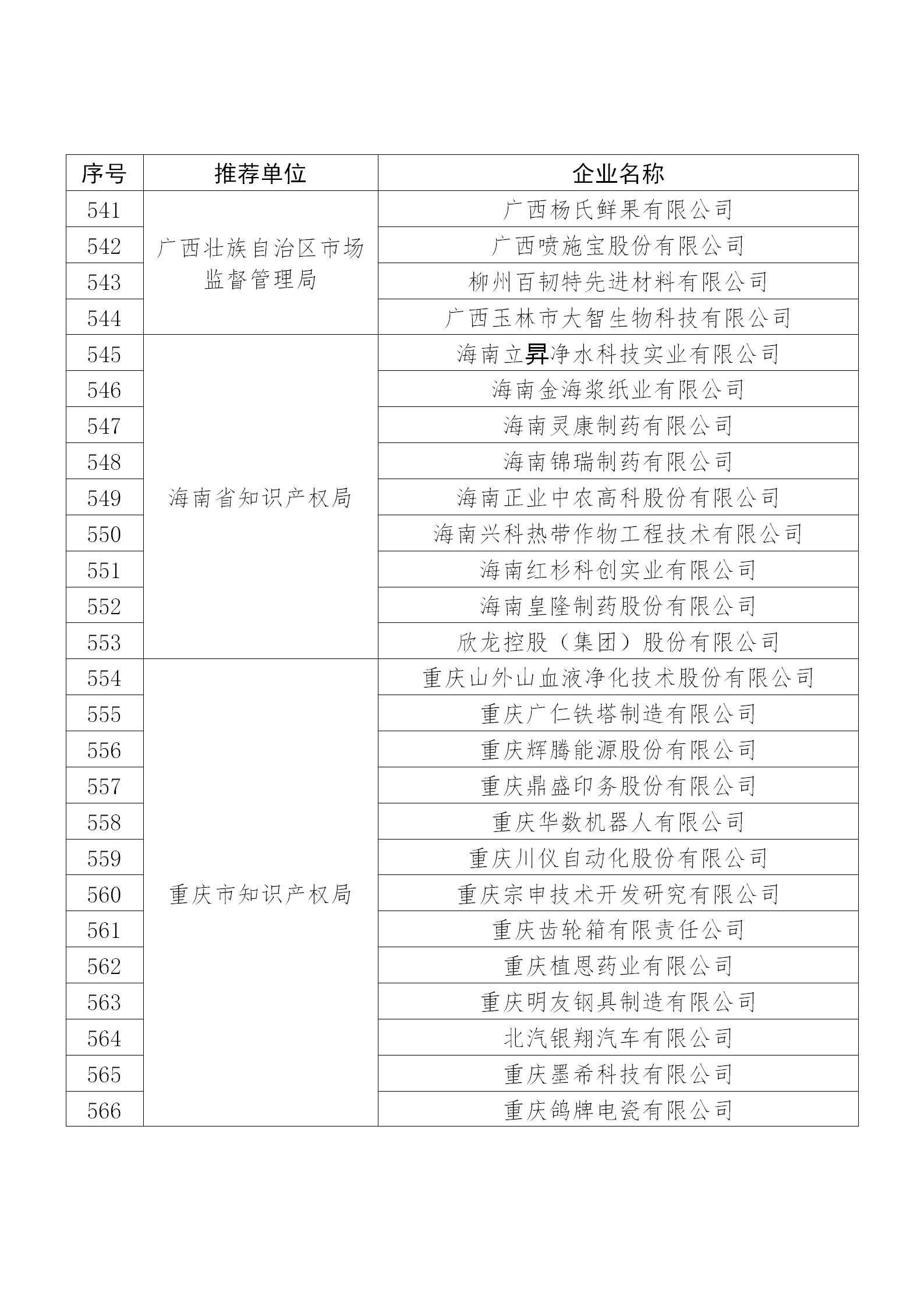 国知局公布：2019年度国家知识产权示范企业和优势企业名单