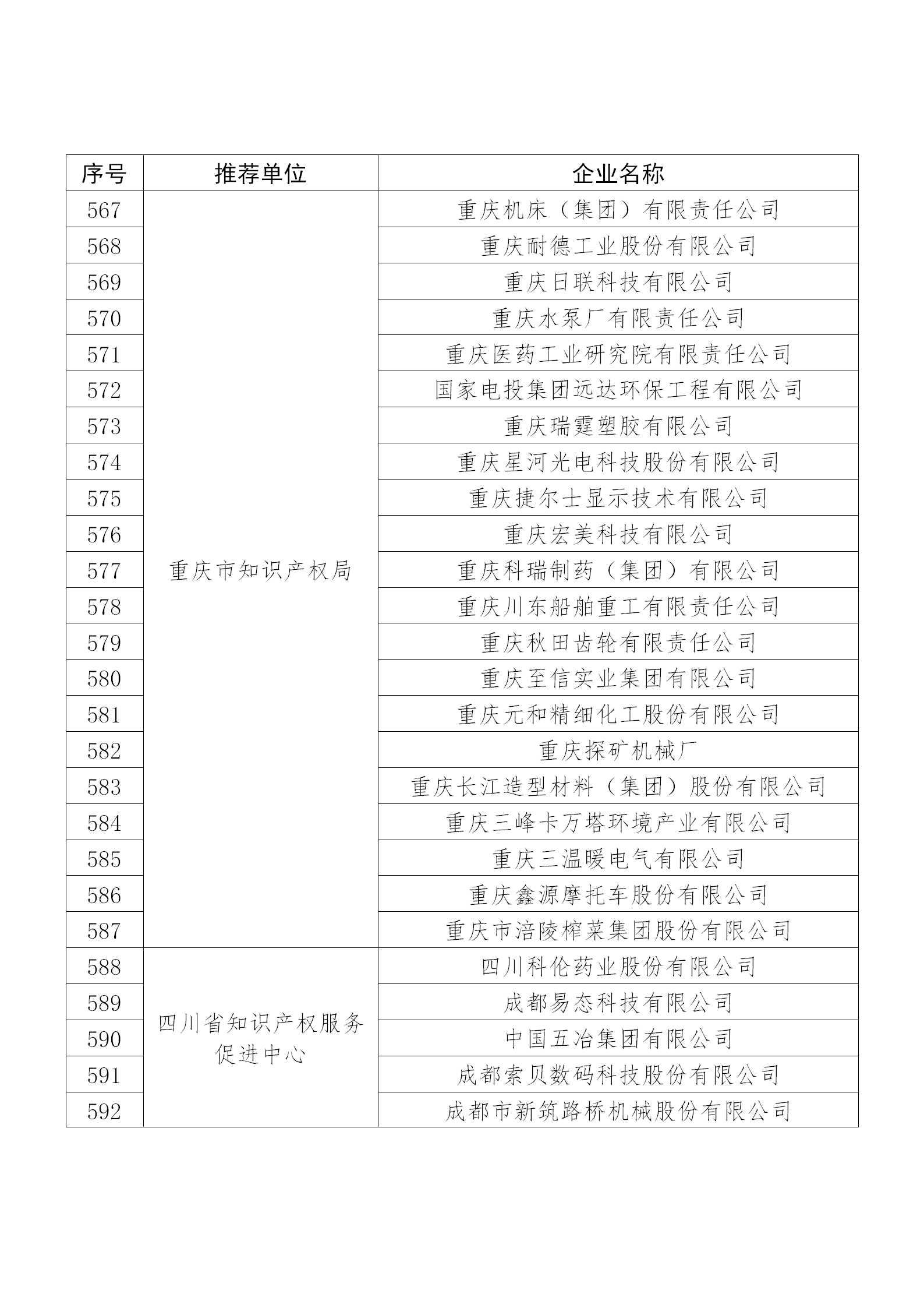 国知局公布：2019年度国家知识产权示范企业和优势企业名单