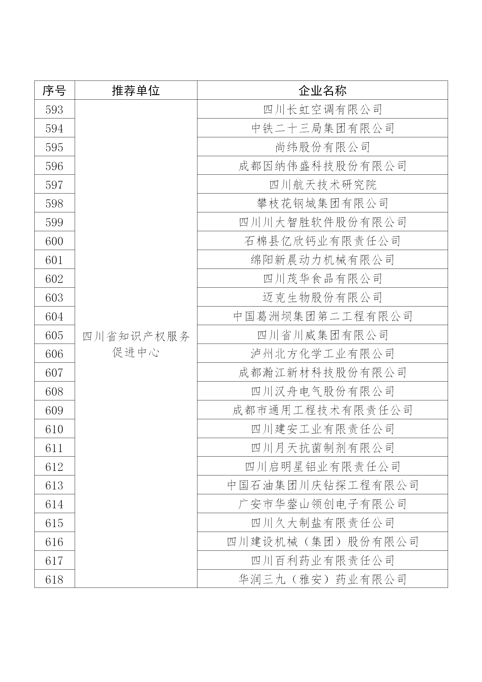 国知局公布：2019年度国家知识产权示范企业和优势企业名单