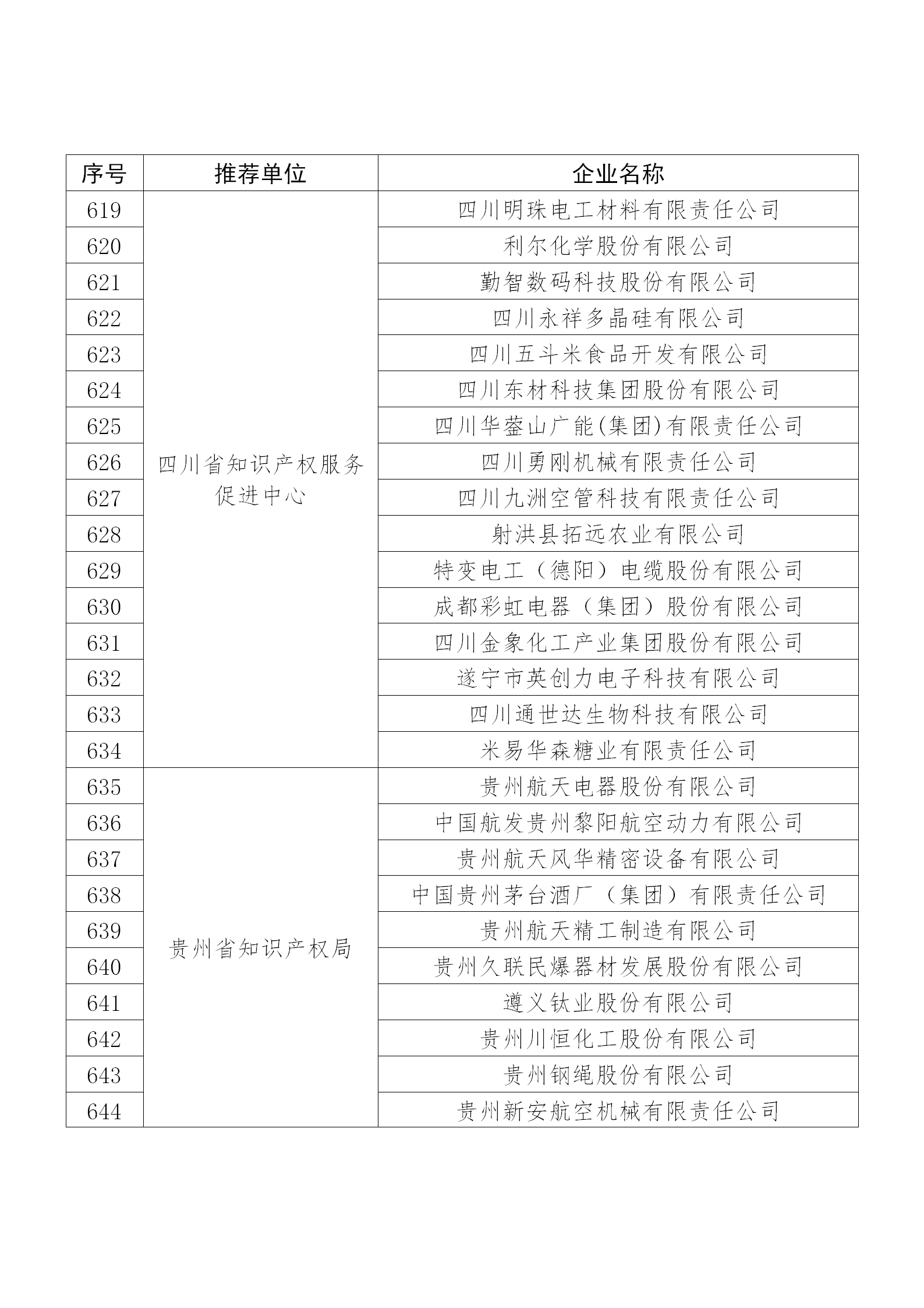 国知局公布：2019年度国家知识产权示范企业和优势企业名单