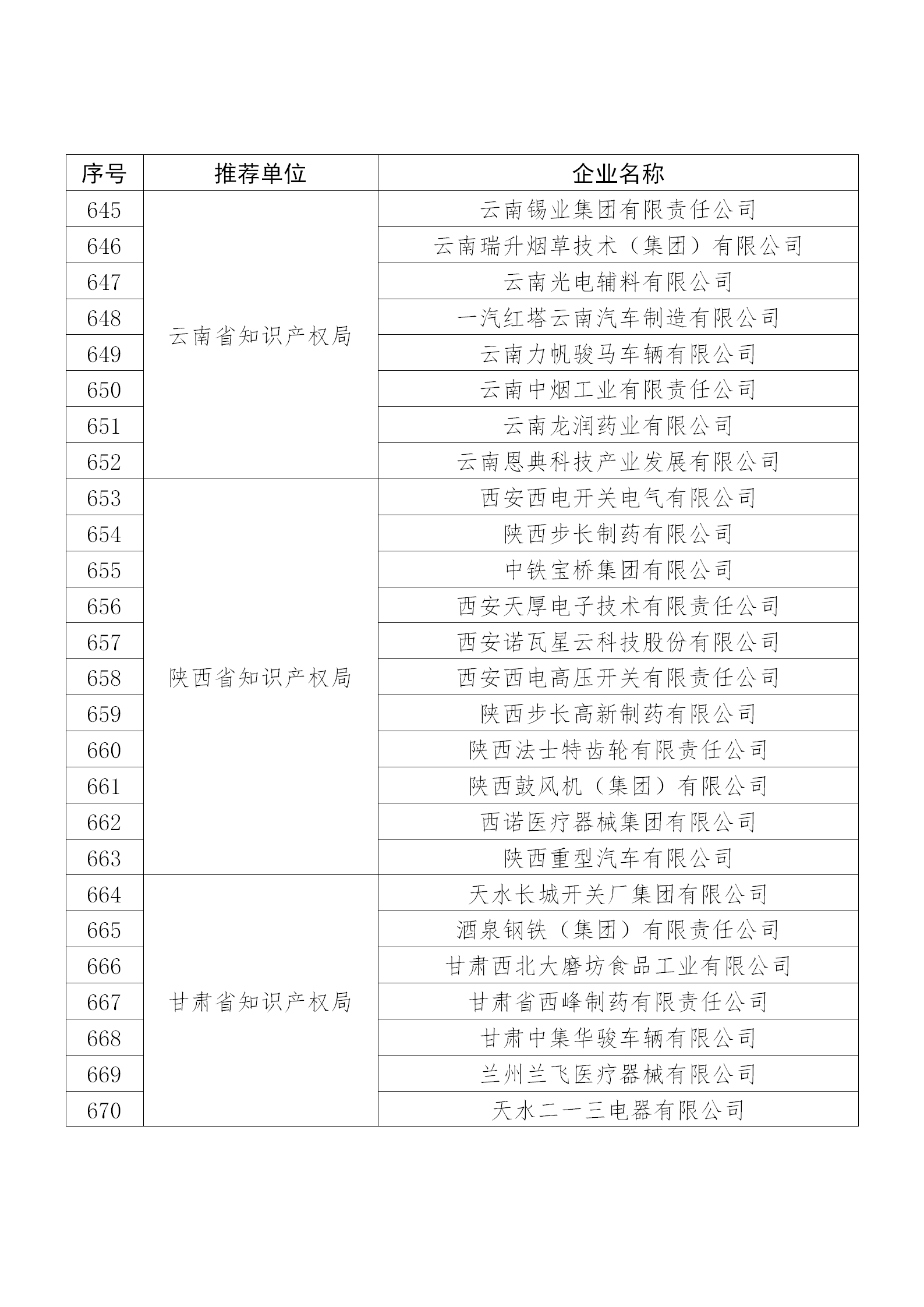 国知局公布：2019年度国家知识产权示范企业和优势企业名单