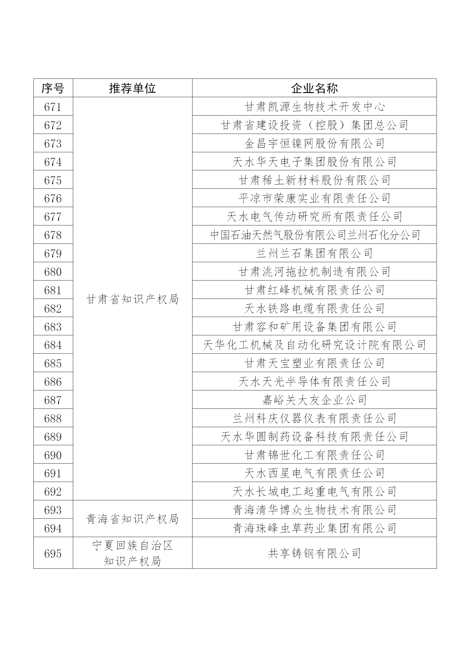 国知局公布：2019年度国家知识产权示范企业和优势企业名单