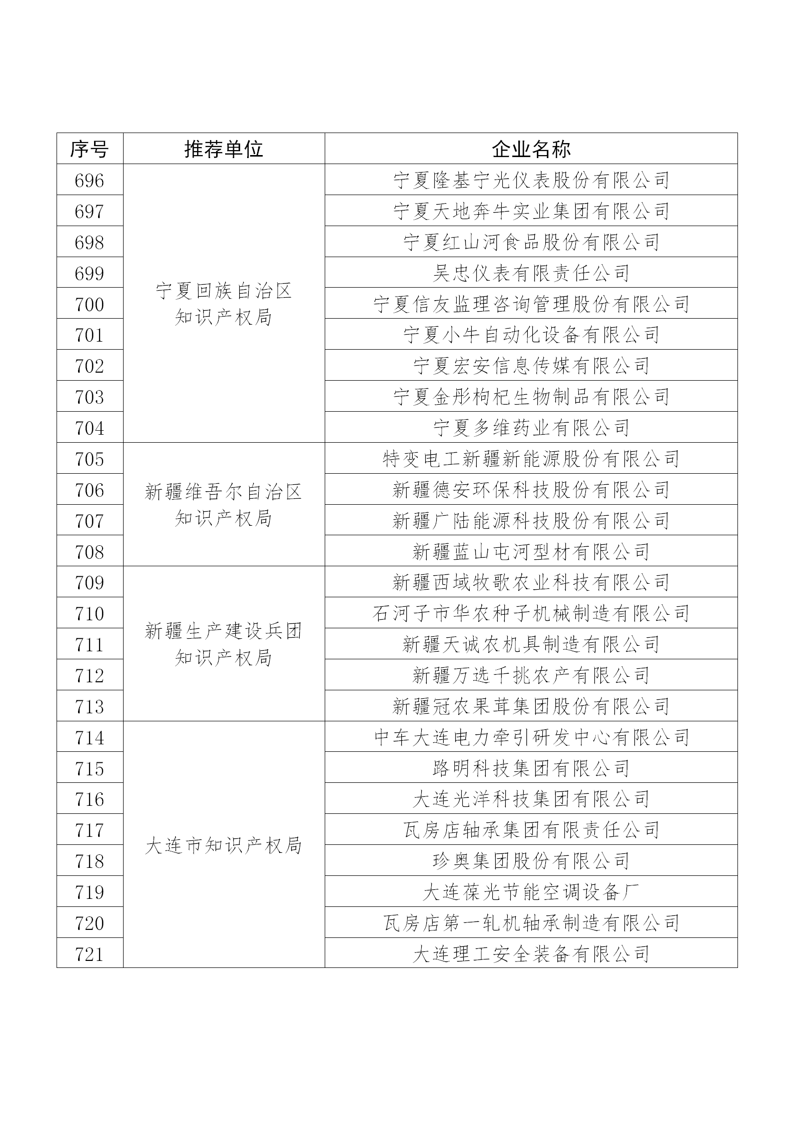 国知局公布：2019年度国家知识产权示范企业和优势企业名单