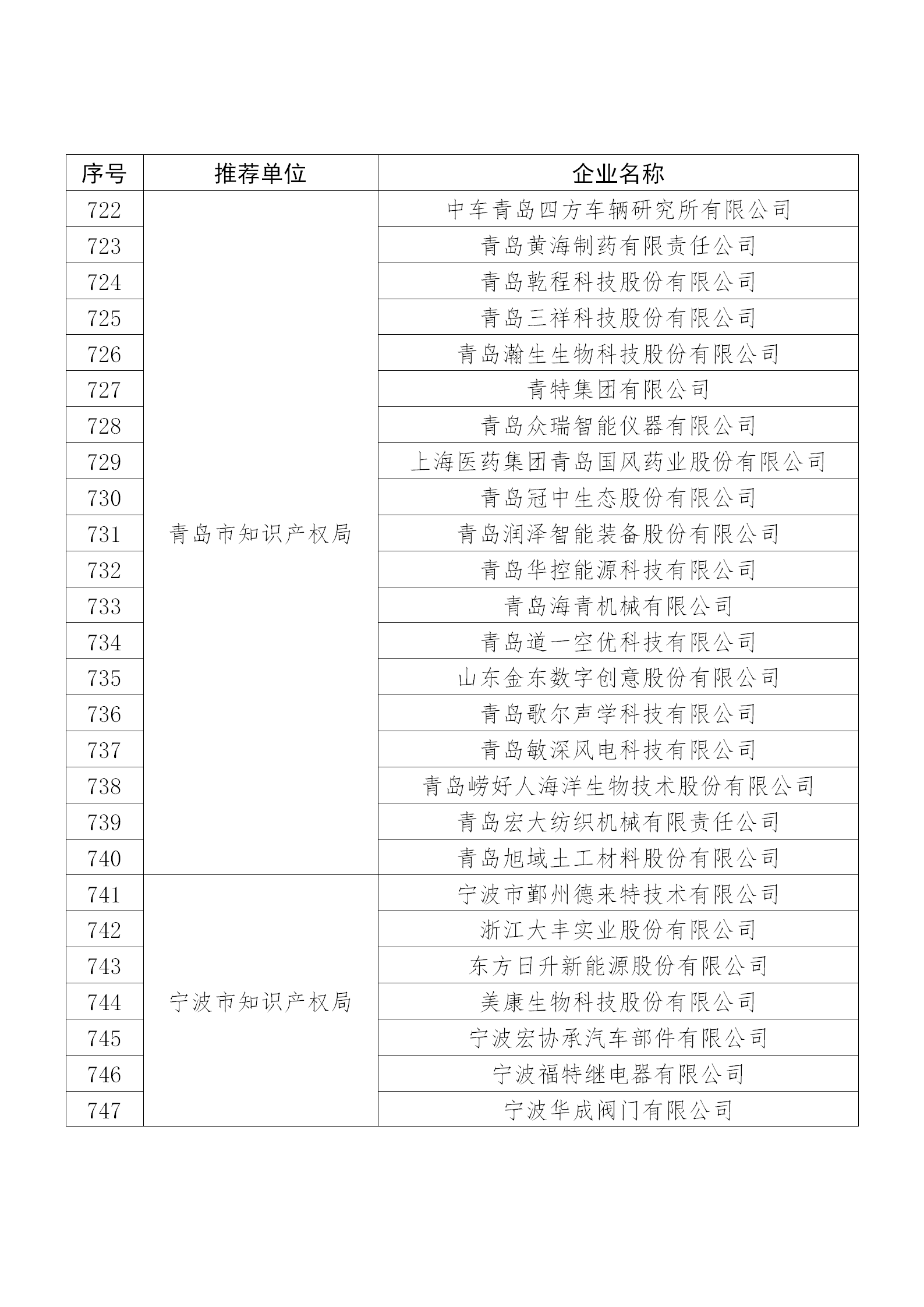 国知局公布：2019年度国家知识产权示范企业和优势企业名单