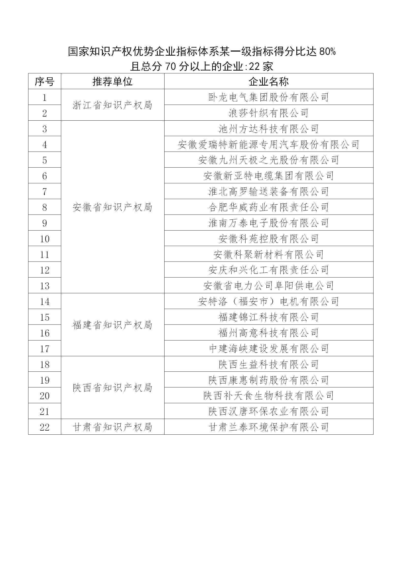 国知局公布：2019年度国家知识产权示范企业和优势企业名单