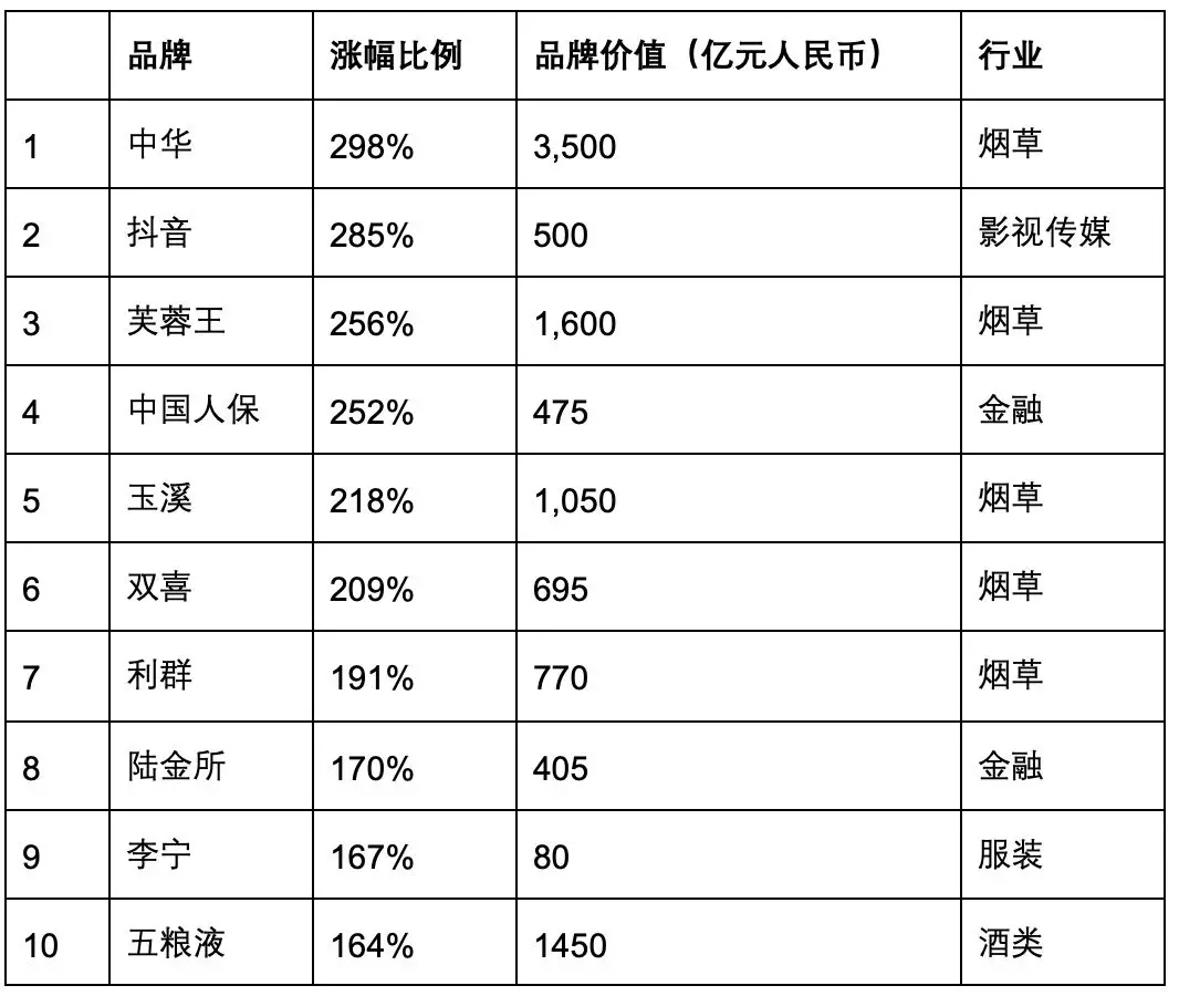 2019 国际知商节丨汇桔联合胡润研究院发布《汇桔网·2019胡润品牌榜》：知识产权让品牌之光穿越周期