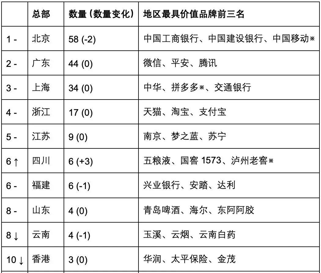 2019 国际知商节丨汇桔联合胡润研究院发布《汇桔网·2019胡润品牌榜》：知识产权让品牌之光穿越周期