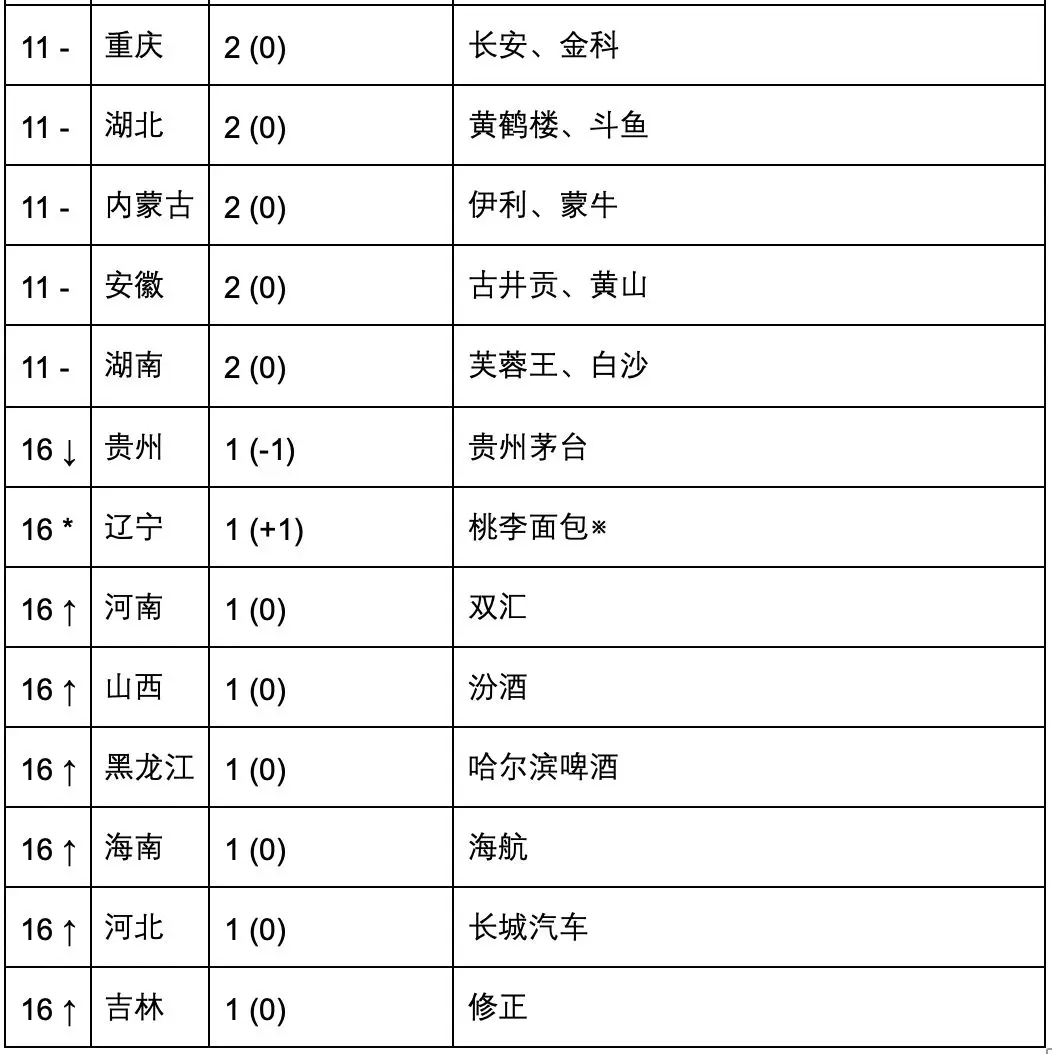 2019 国际知商节丨汇桔联合胡润研究院发布《汇桔网·2019胡润品牌榜》：知识产权让品牌之光穿越周期