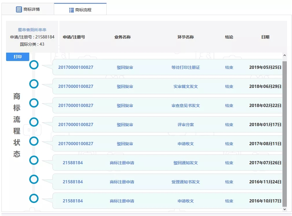 “厕所串串”商标因不良影响全部被驳回了？