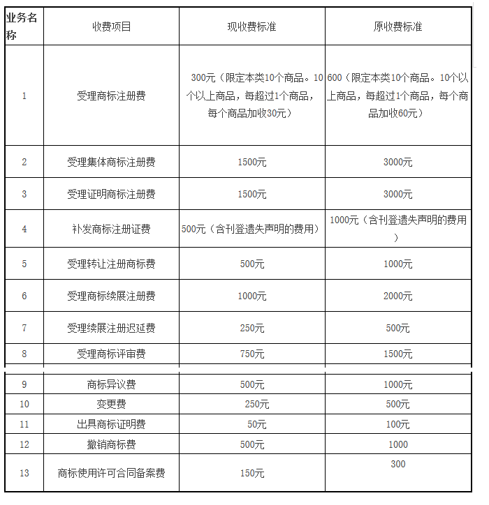 从2017到2019，中国的知识产权行业变了