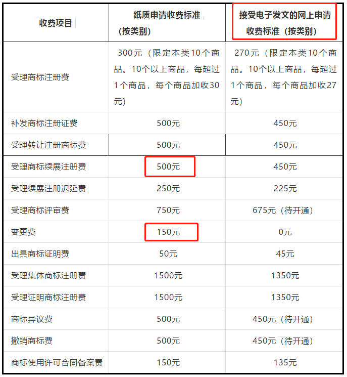 从2017到2019，中国的知识产权行业变了