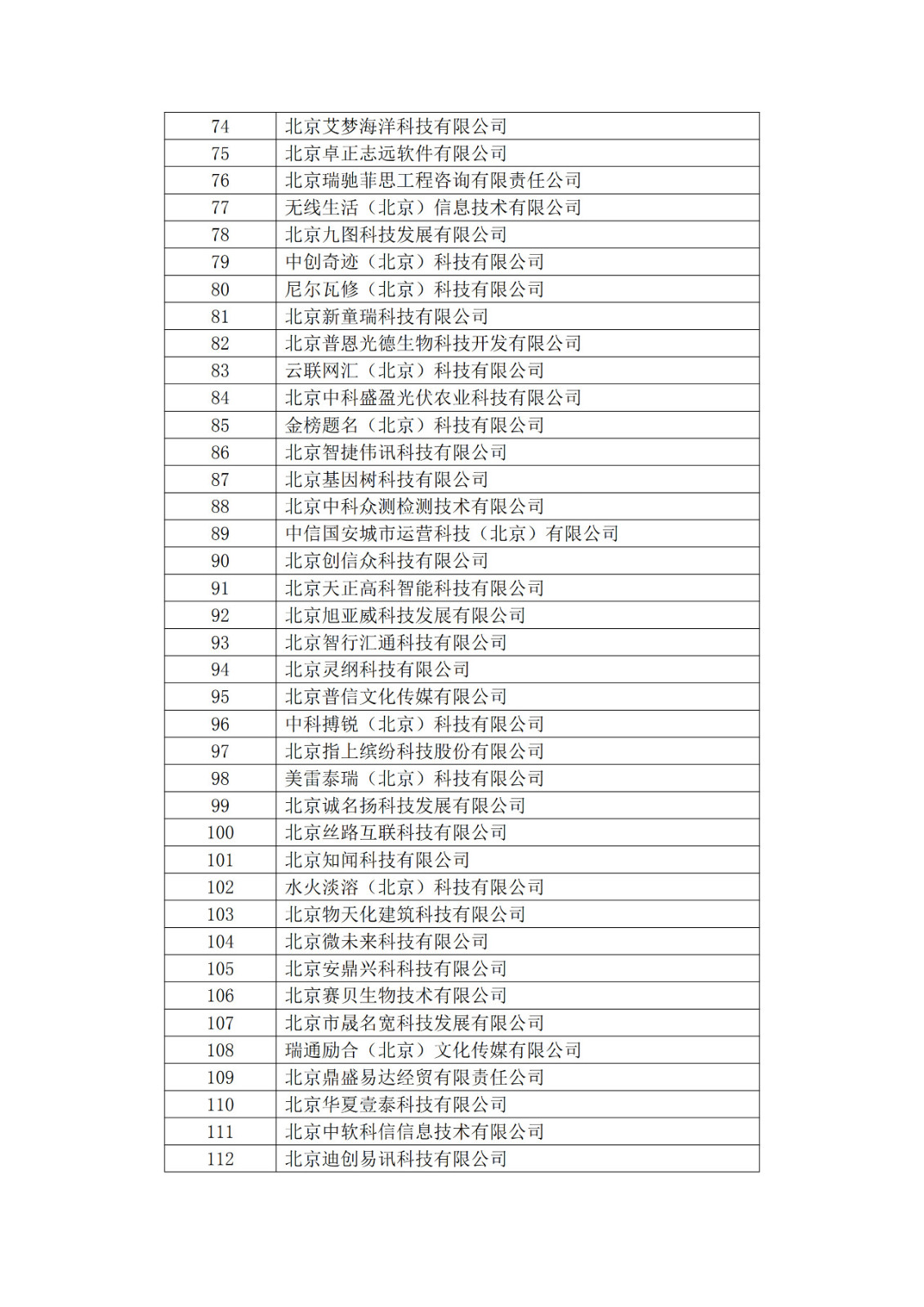 北京市2019年第一至四批拟认定高新技术企业名单