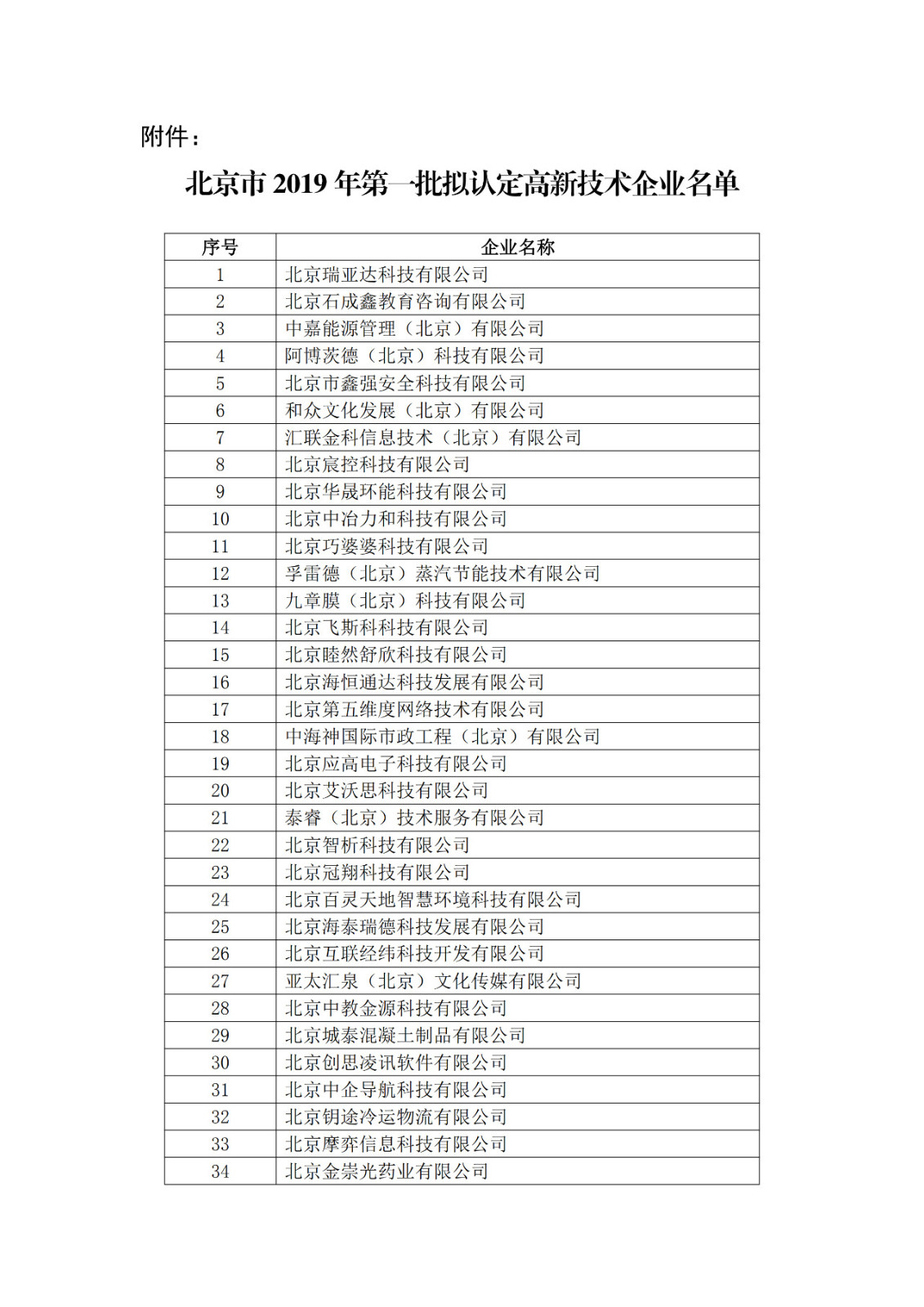 北京市2019年第一至四批拟认定高新技术企业名单