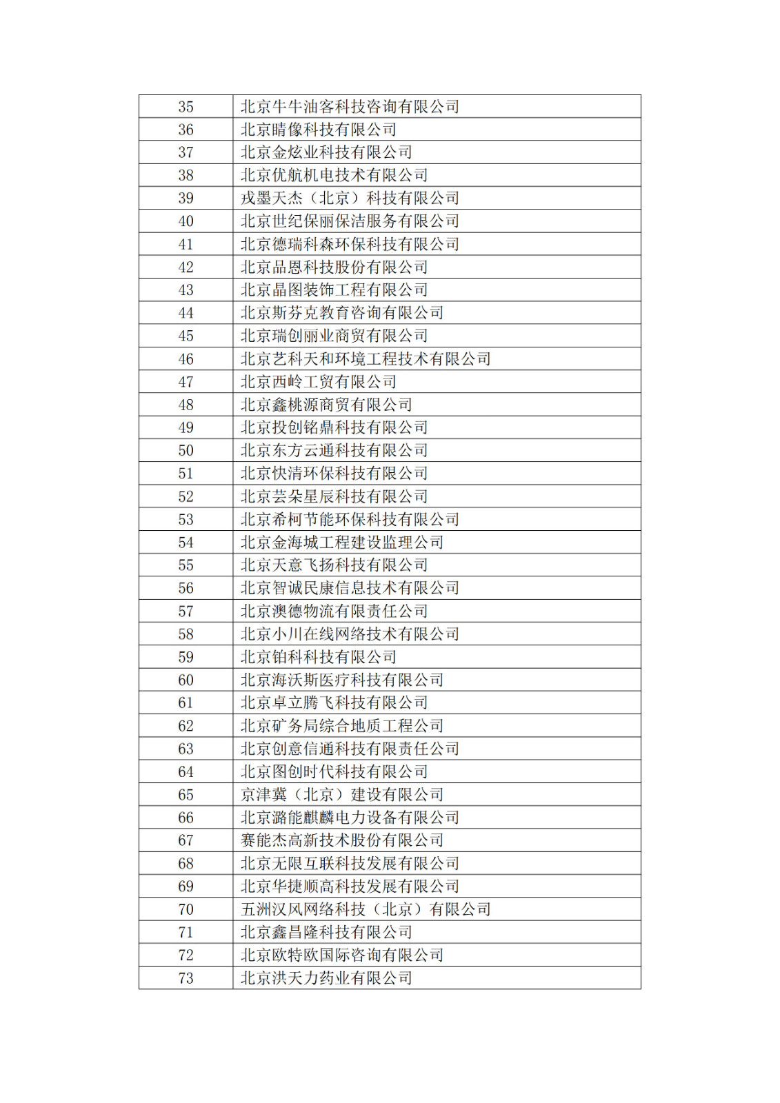 北京市2019年第一至四批拟认定高新技术企业名单