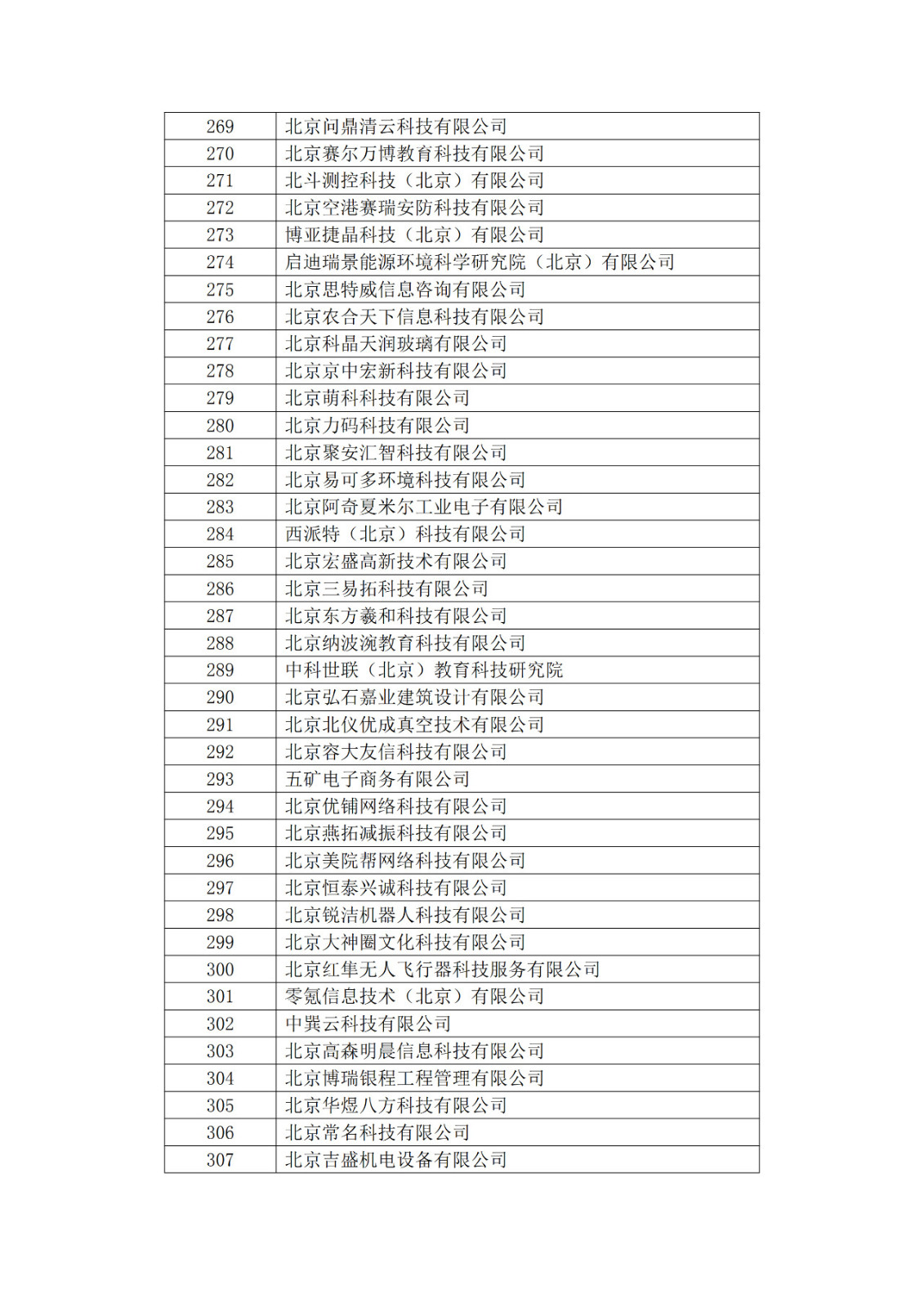 北京市2019年第一至四批拟认定高新技术企业名单