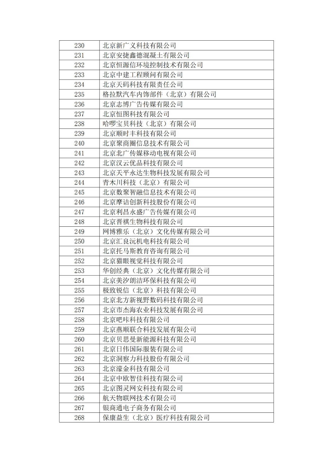 北京市2019年第一至四批拟认定高新技术企业名单