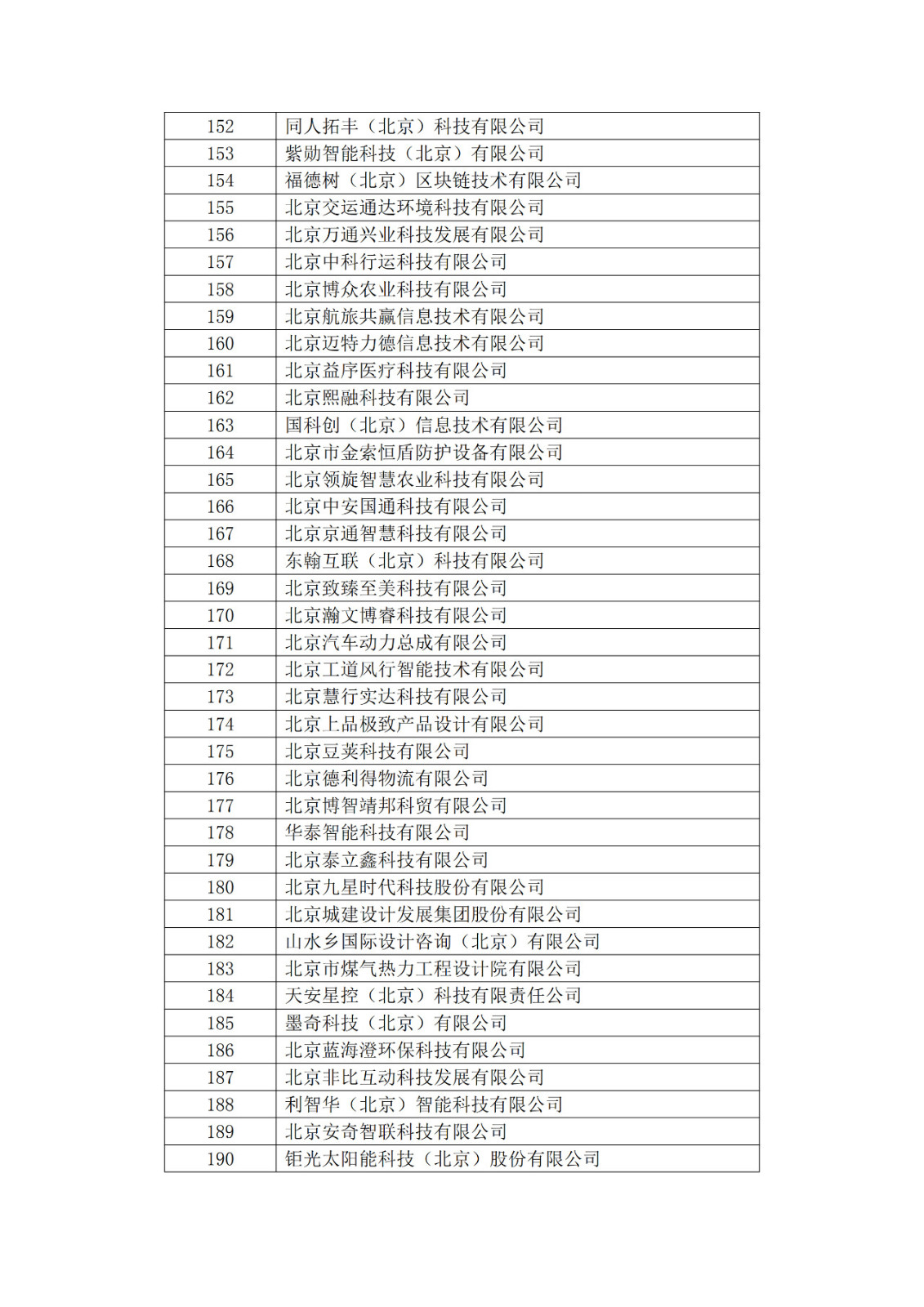 北京市2019年第一至四批拟认定高新技术企业名单