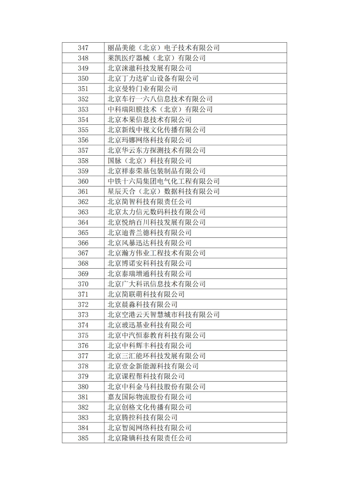 北京市2019年第一至四批拟认定高新技术企业名单