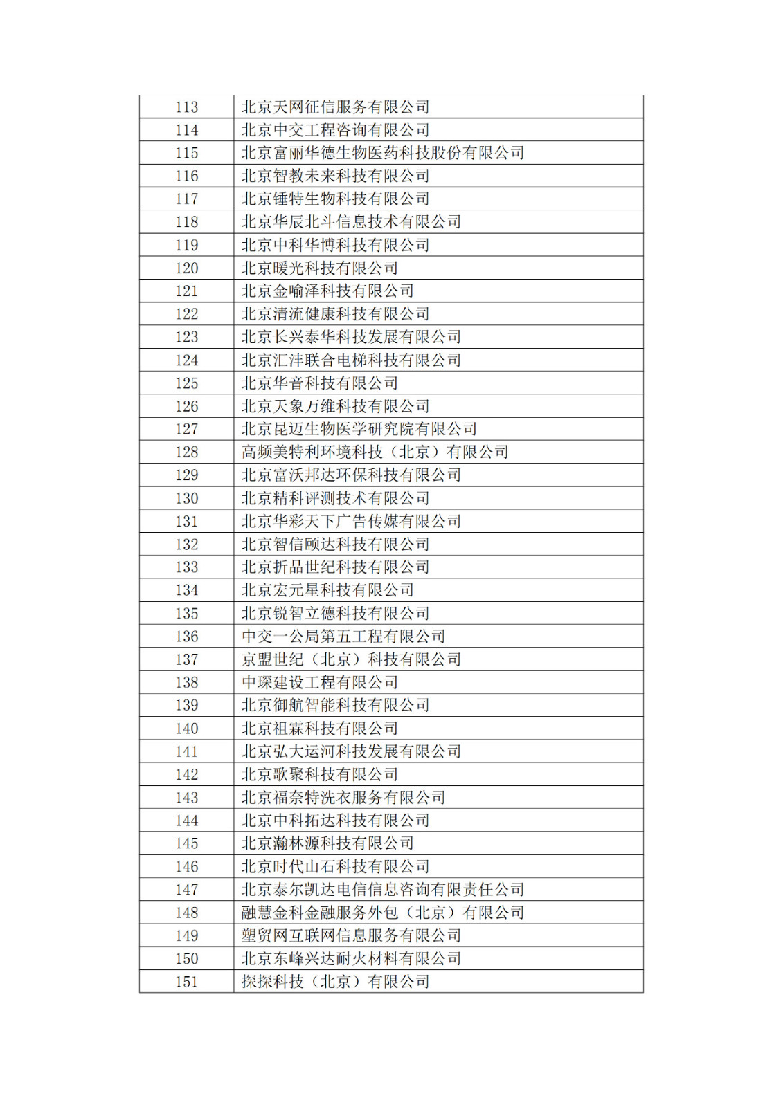 北京市2019年第一至四批拟认定高新技术企业名单