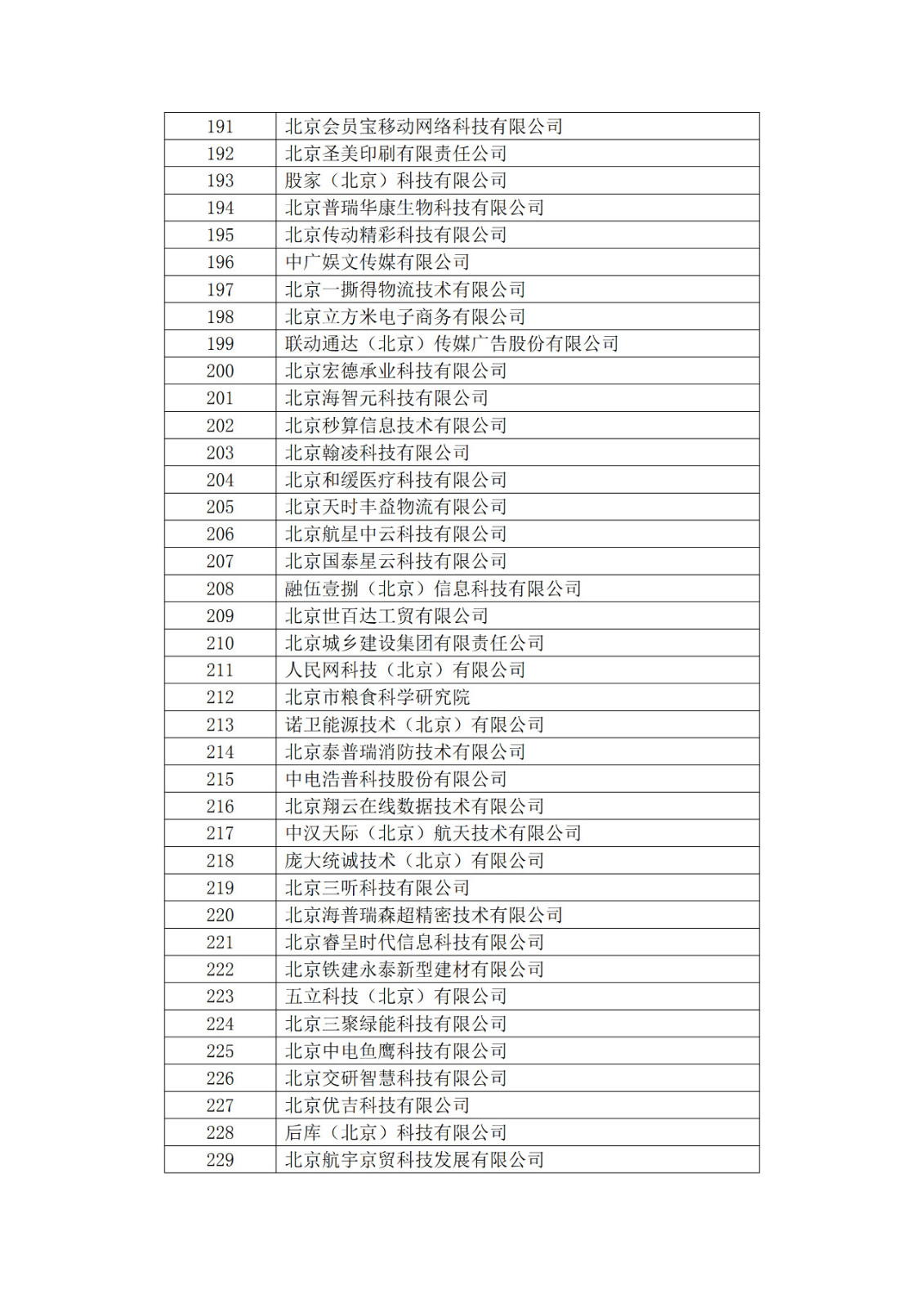 北京市2019年第一至四批拟认定高新技术企业名单