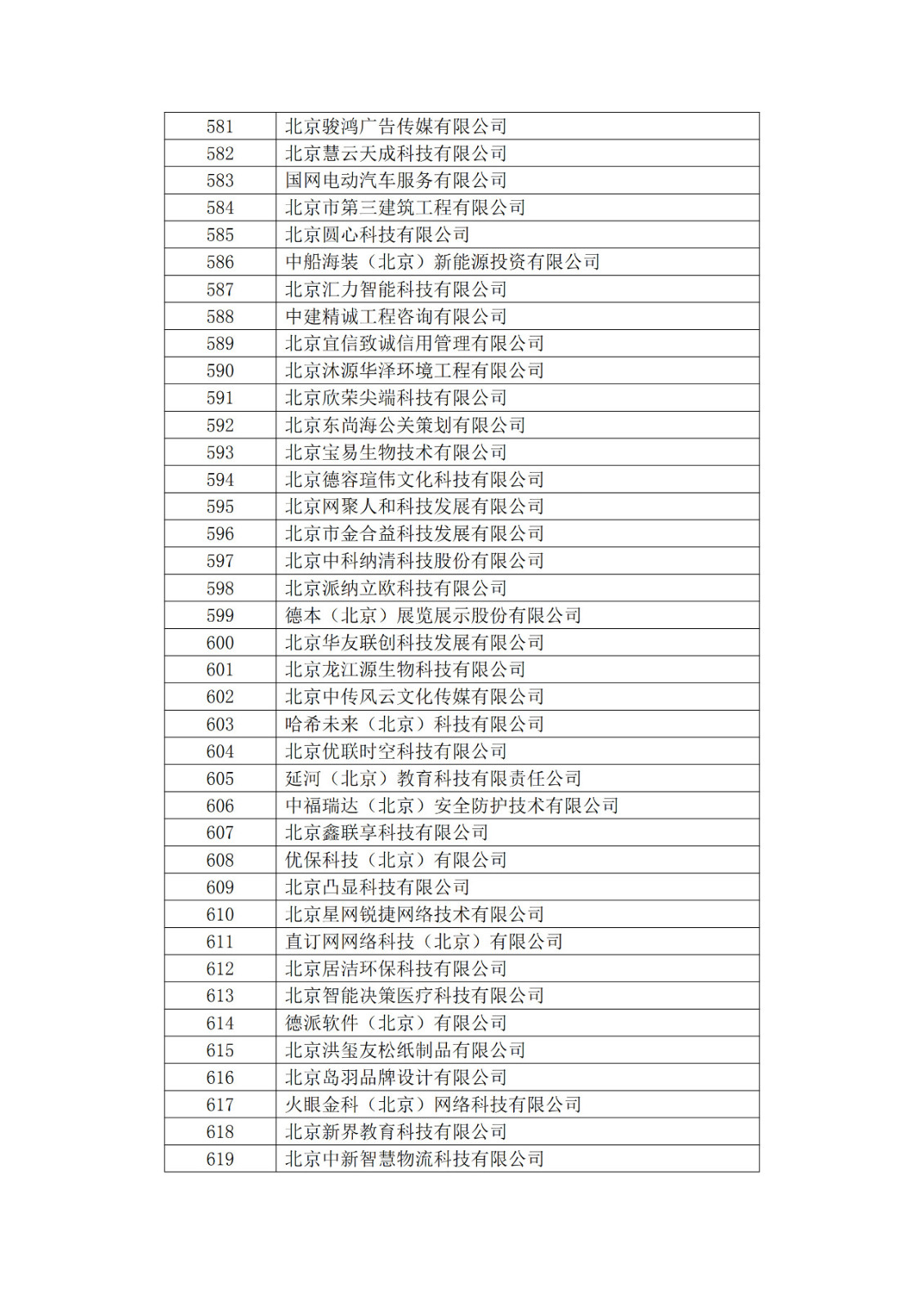 北京市2019年第一至四批拟认定高新技术企业名单