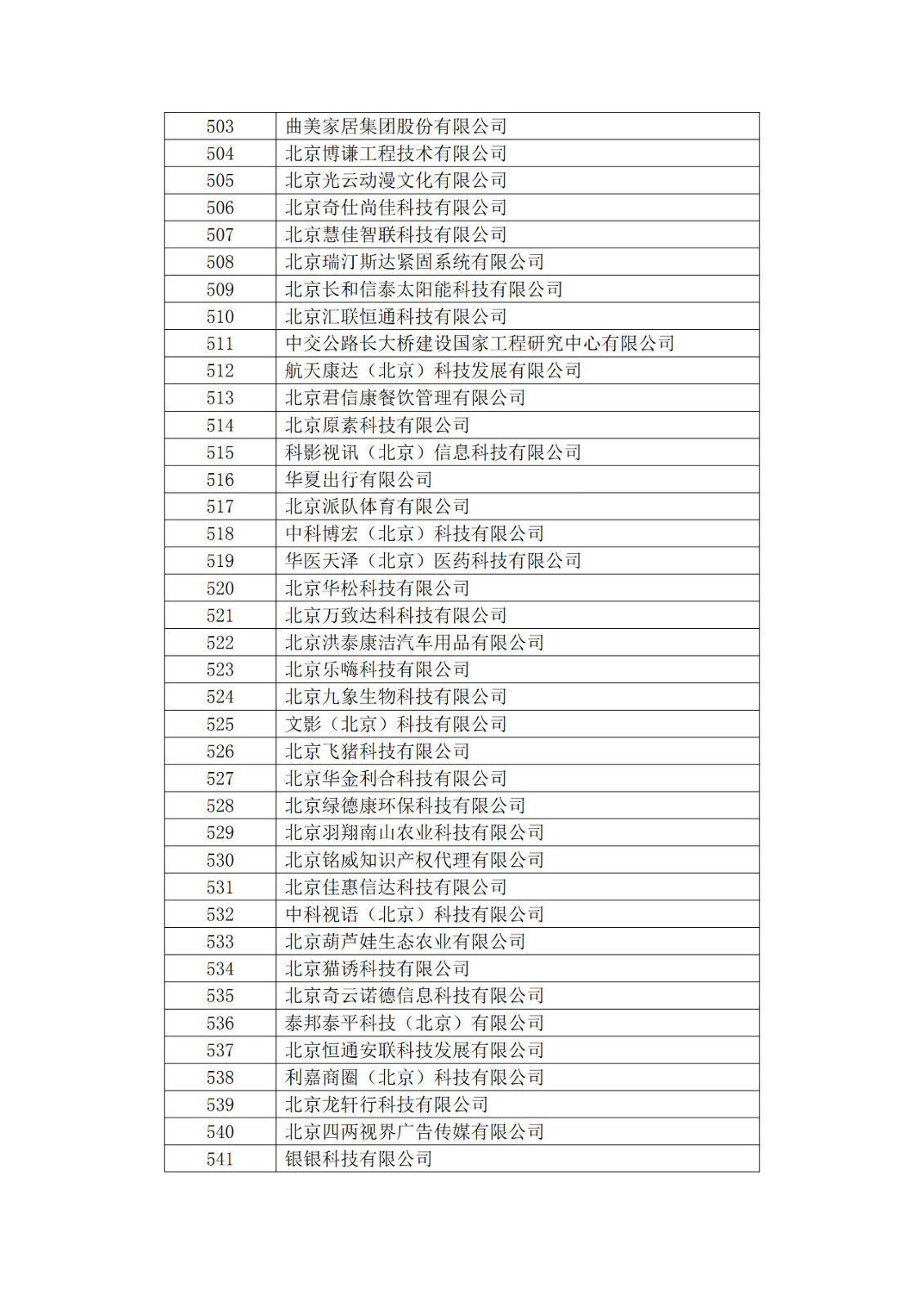 北京市2019年第一至四批拟认定高新技术企业名单