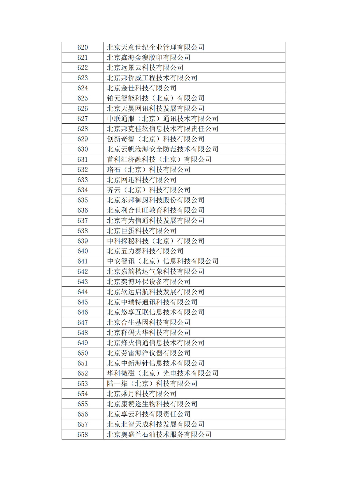 北京市2019年第一至四批拟认定高新技术企业名单