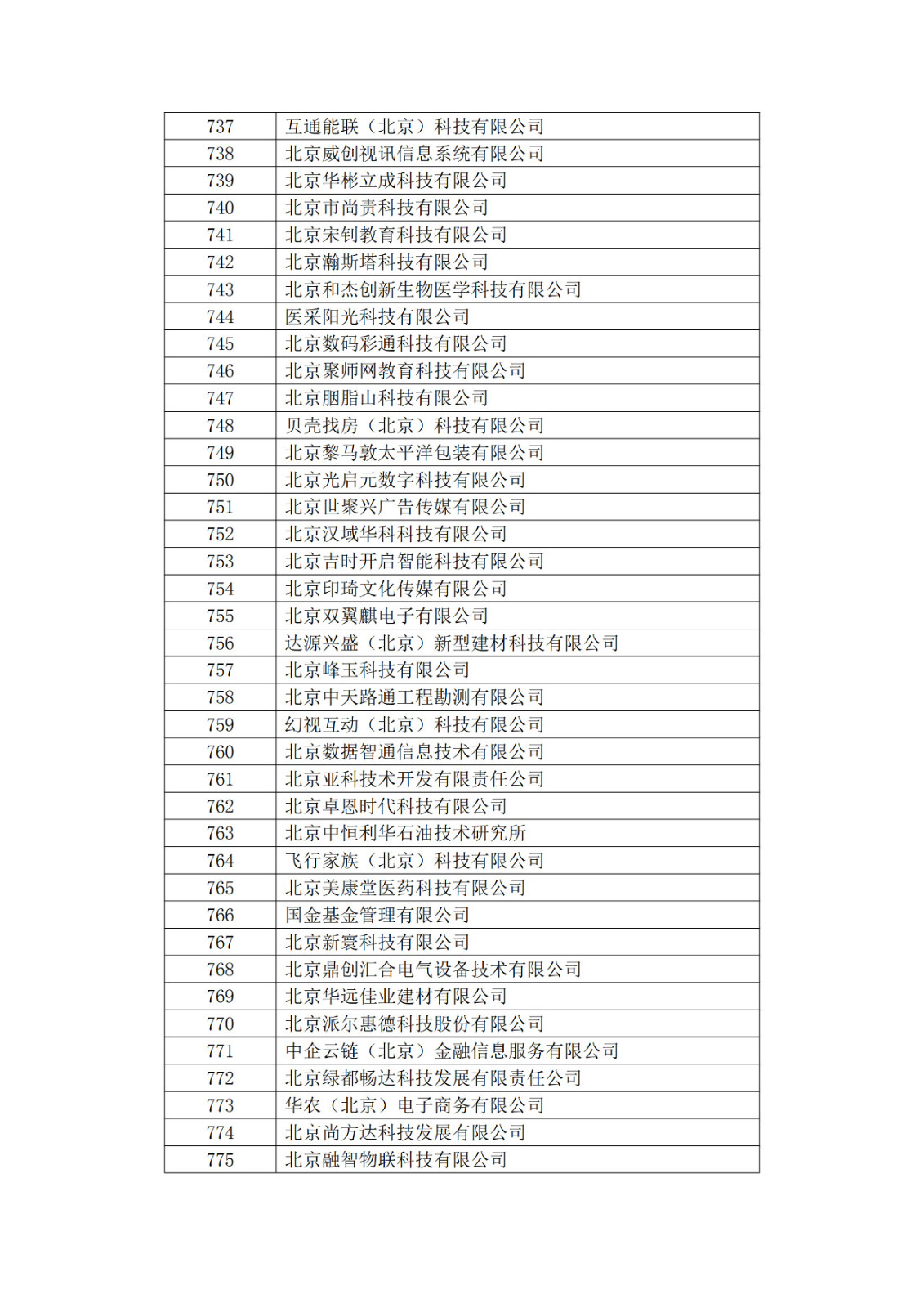 北京市2019年第一至四批拟认定高新技术企业名单