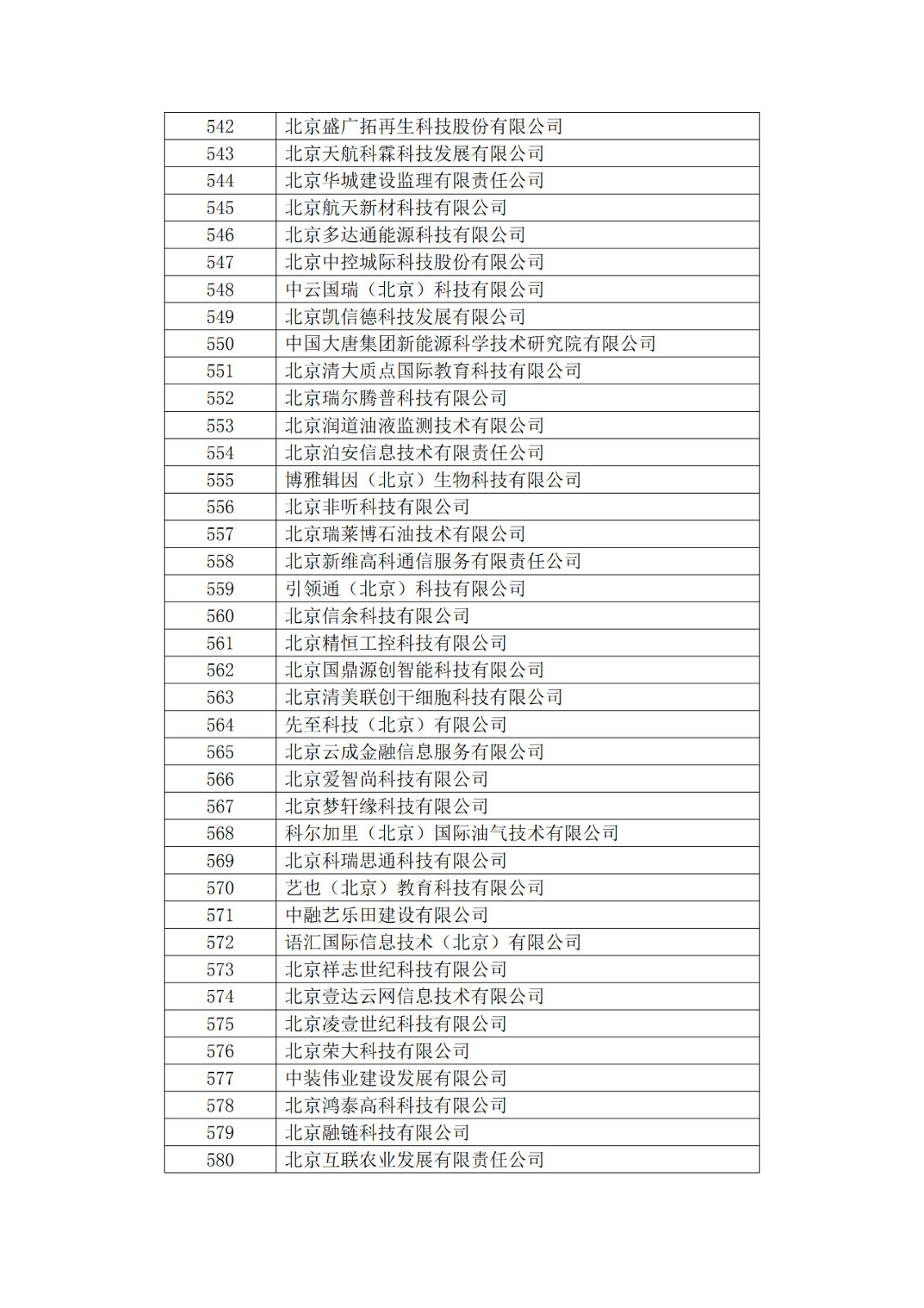 北京市2019年第一至四批拟认定高新技术企业名单