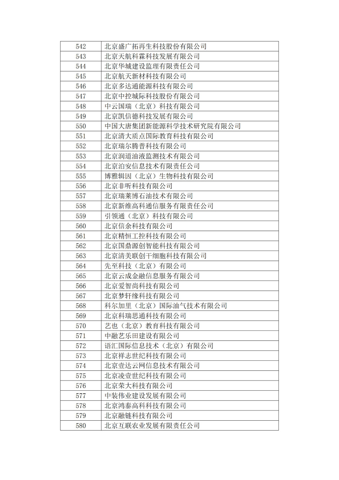 北京市2019年第一至四批拟认定高新技术企业名单