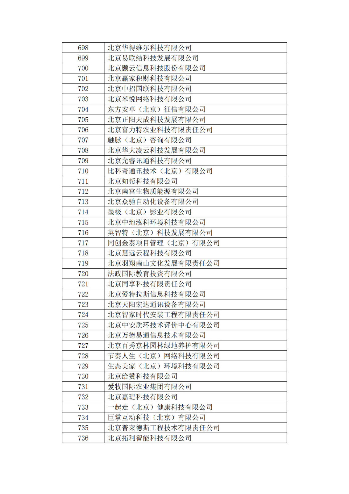 北京市2019年第一至四批拟认定高新技术企业名单