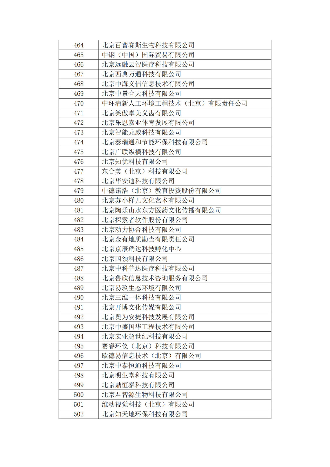 北京市2019年第一至四批拟认定高新技术企业名单