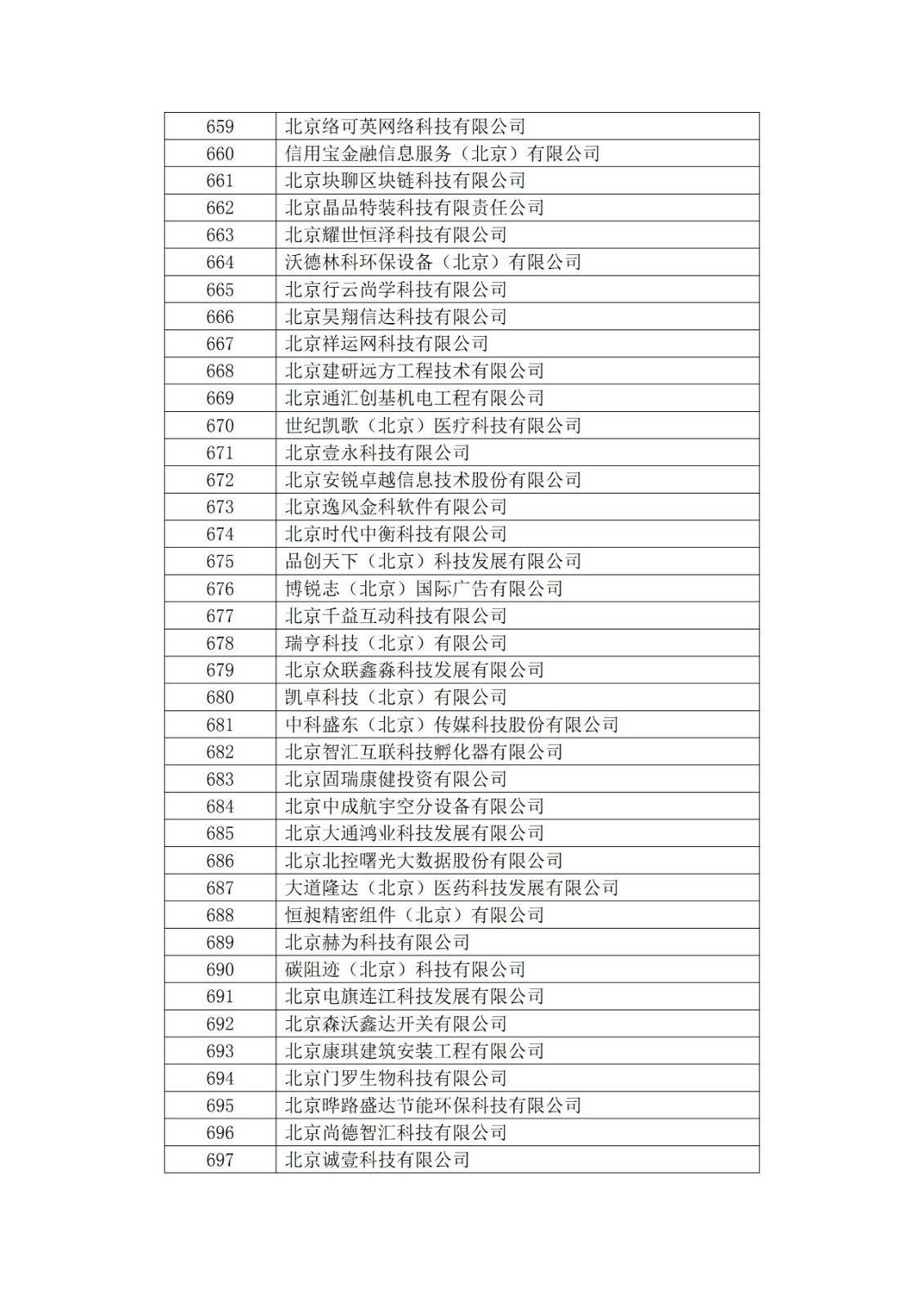 北京市2019年第一至四批拟认定高新技术企业名单