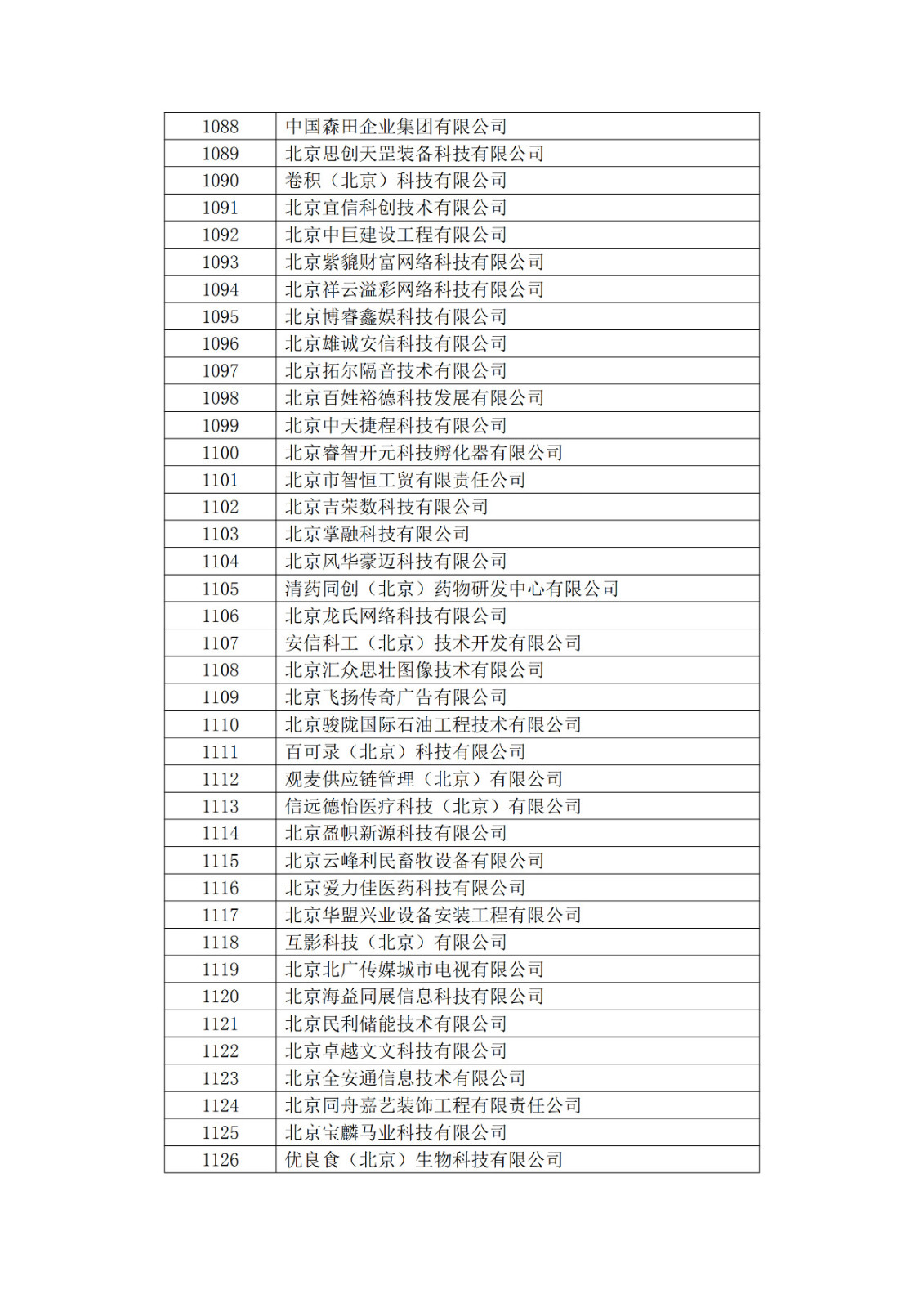 北京市2019年第一至四批拟认定高新技术企业名单