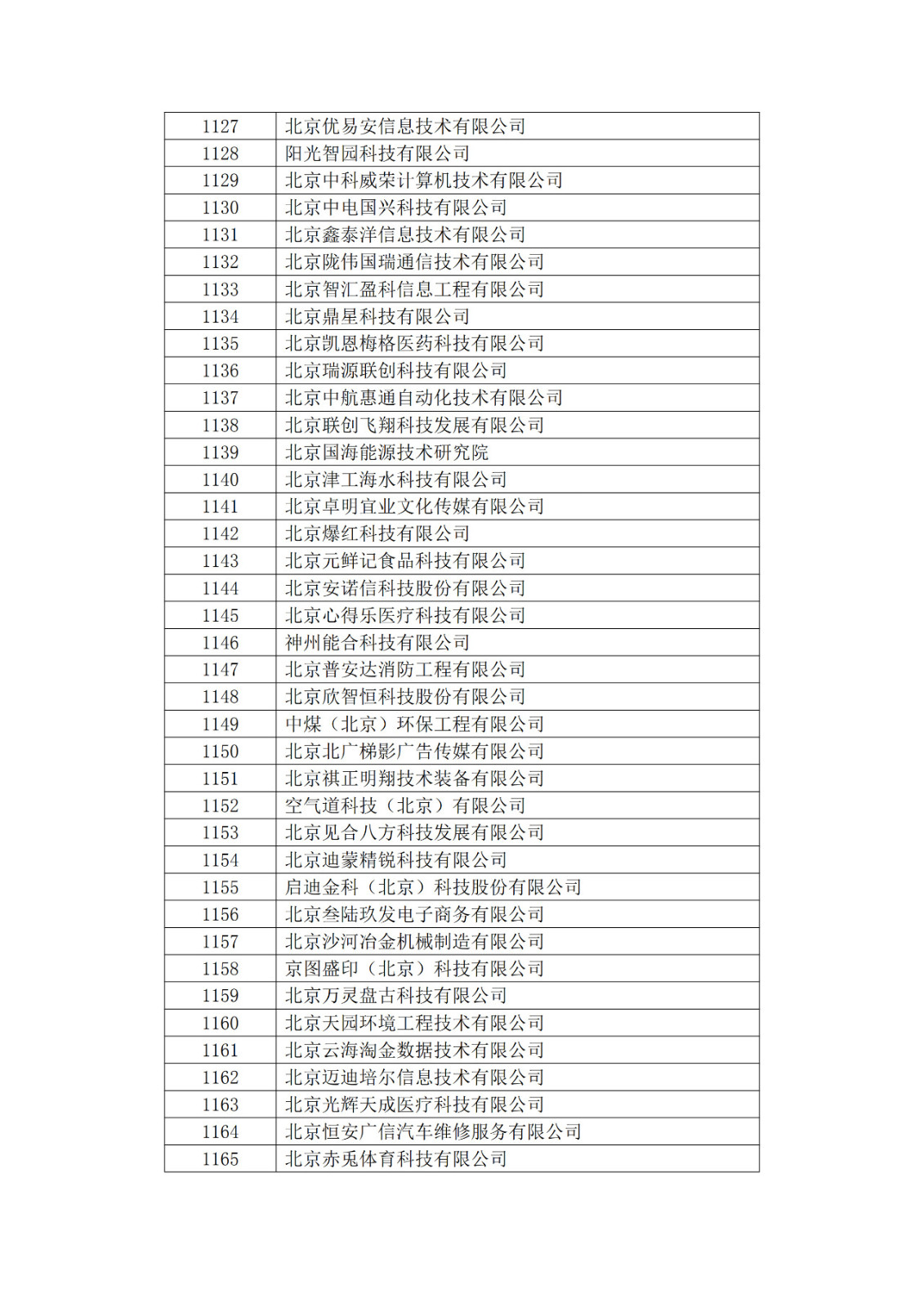 北京市2019年第一至四批拟认定高新技术企业名单