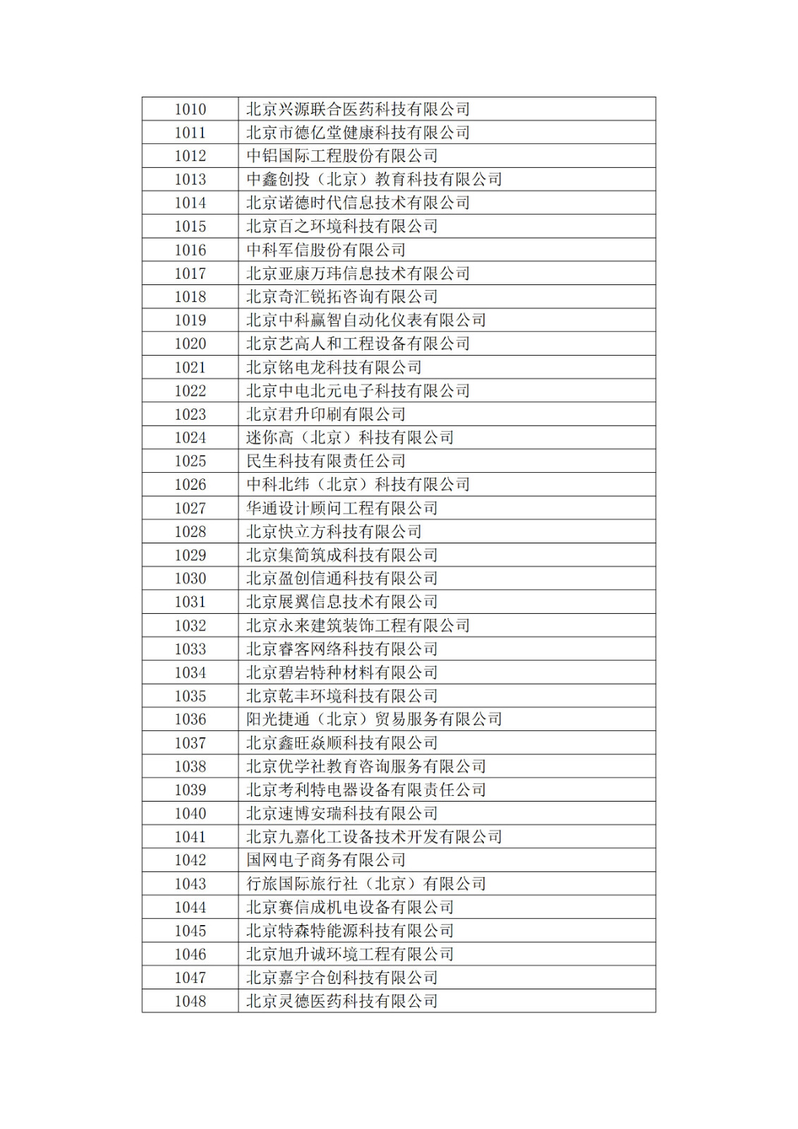 北京市2019年第一至四批拟认定高新技术企业名单