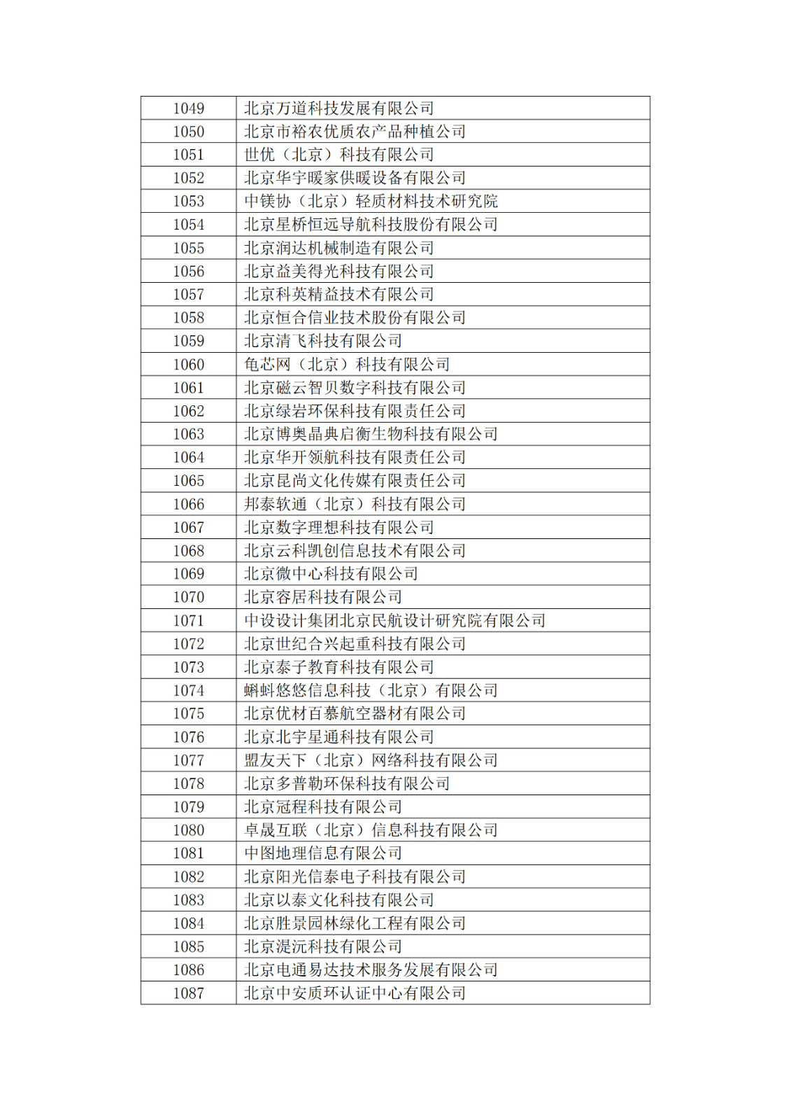 北京市2019年第一至四批拟认定高新技术企业名单