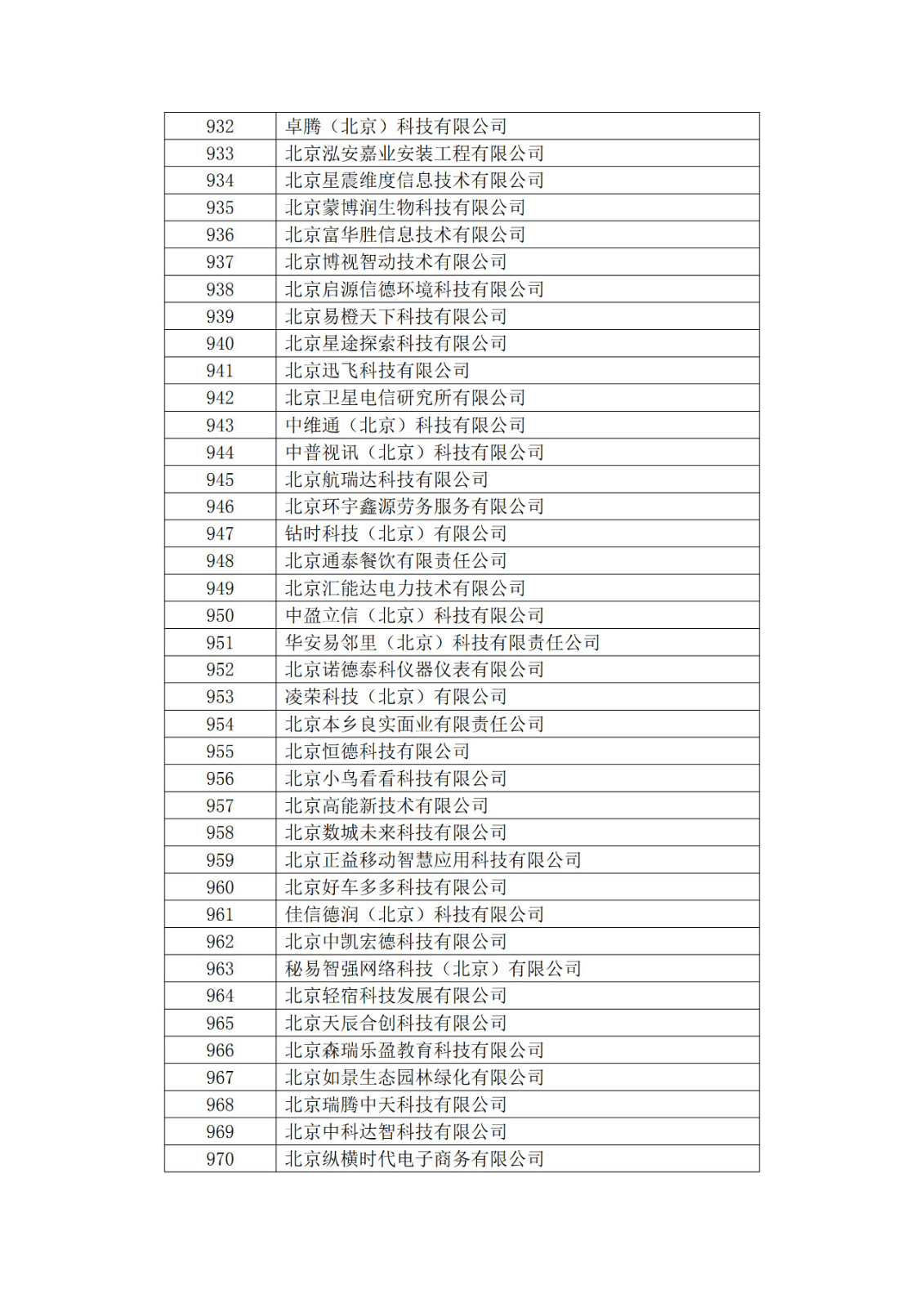 北京市2019年第一至四批拟认定高新技术企业名单