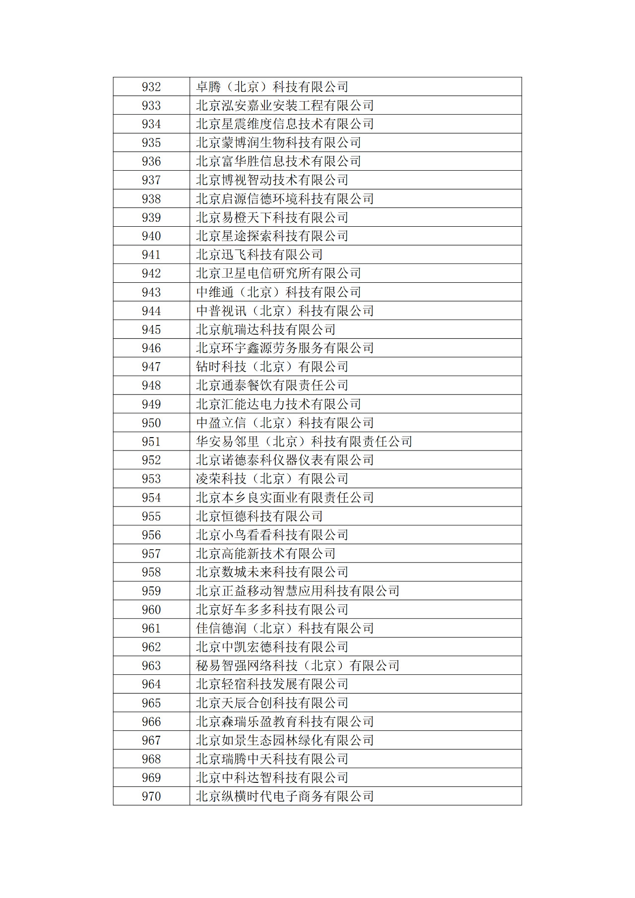 北京市2019年第一至四批拟认定高新技术企业名单