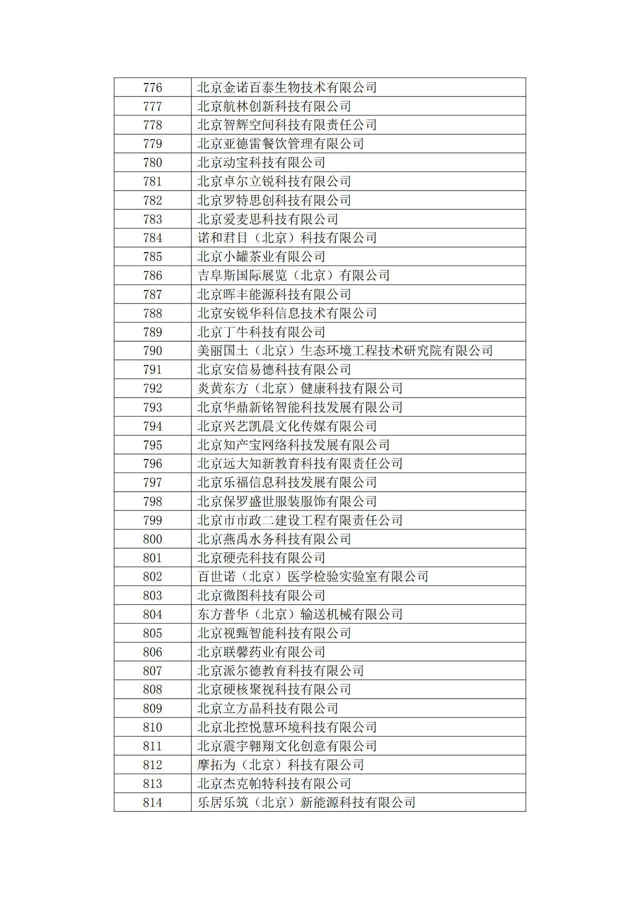 北京市2019年第一至四批拟认定高新技术企业名单