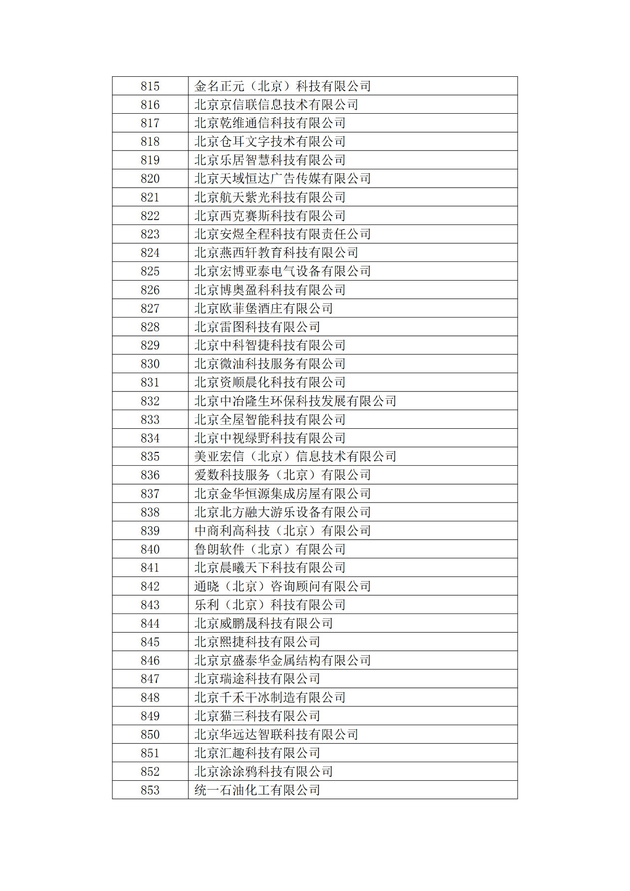 北京市2019年第一至四批拟认定高新技术企业名单