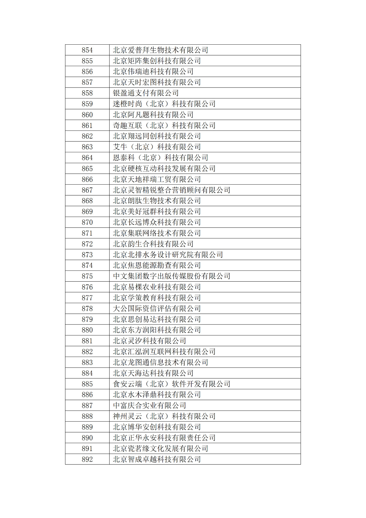 北京市2019年第一至四批拟认定高新技术企业名单