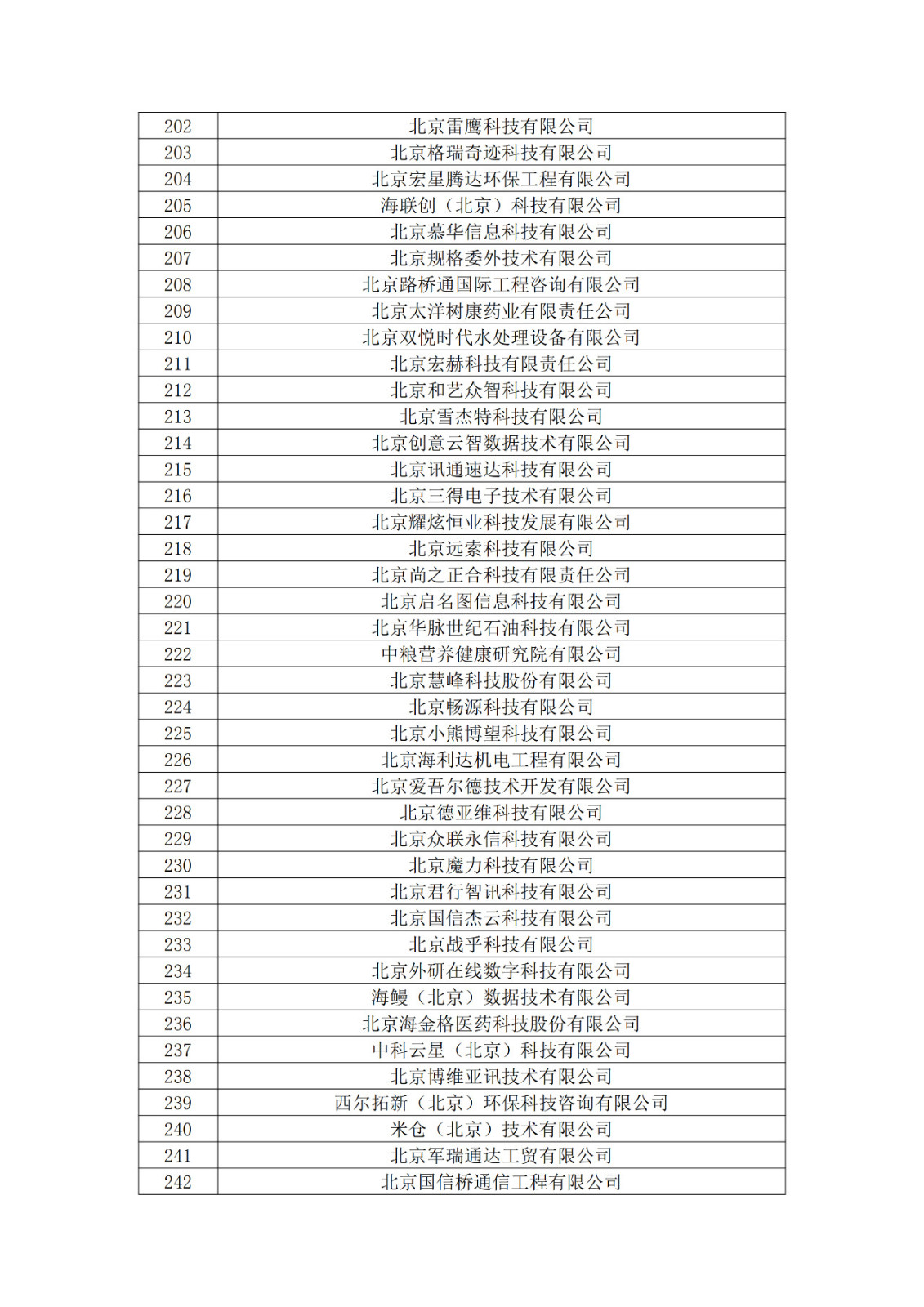 北京市2019年第一至四批拟认定高新技术企业名单