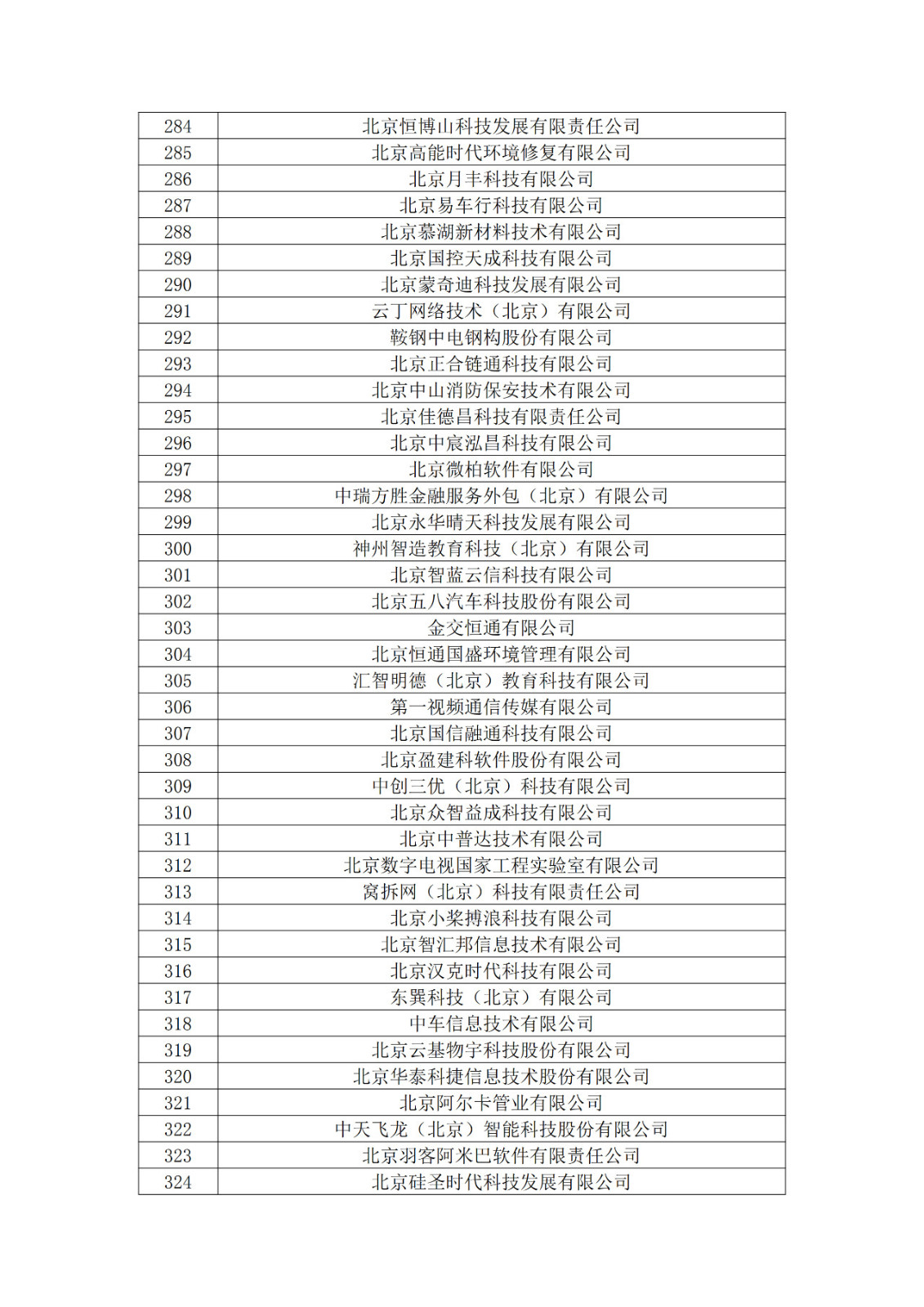 北京市2019年第一至四批拟认定高新技术企业名单